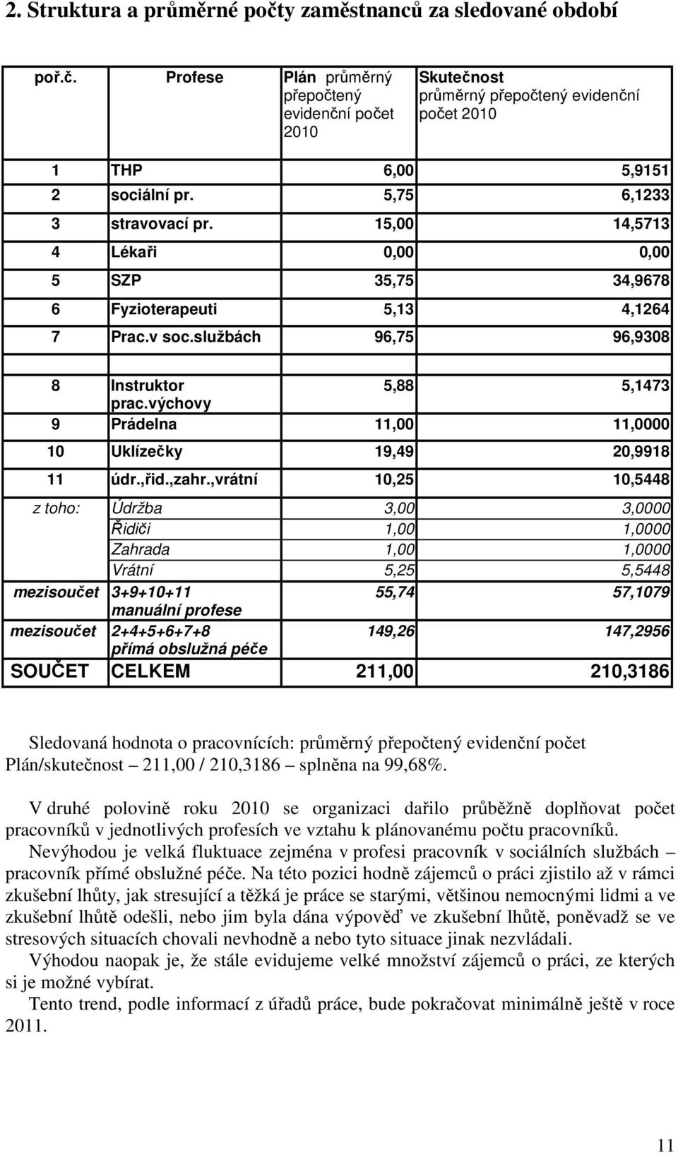 výchovy 9 Prádelna 11,00 11,0000 10 Uklízečky 19,49 20,9918 11 údr.,řid.,zahr.