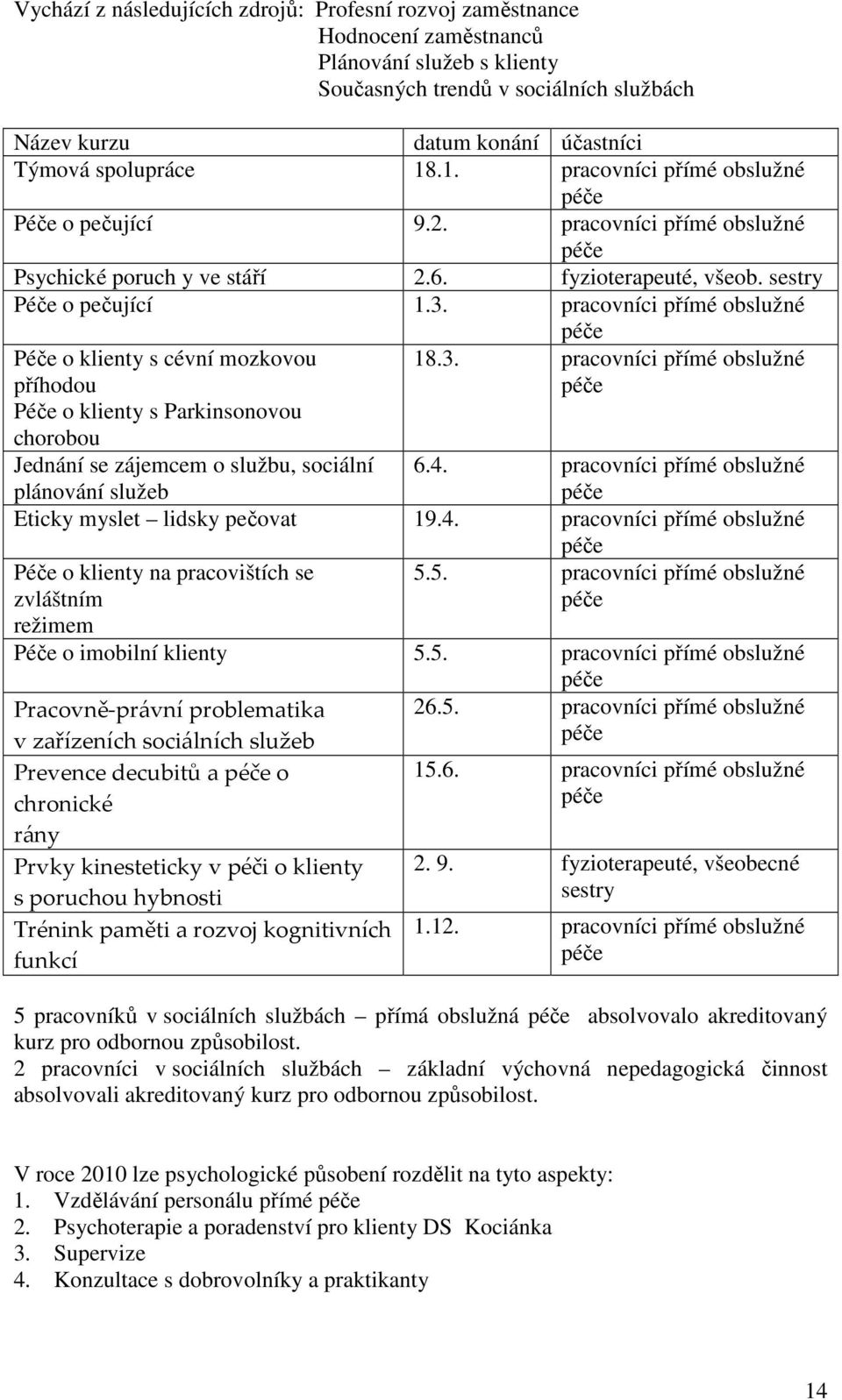 pracovníci přímé obslužné péče Péče o klienty s cévní mozkovou příhodou 18.3.