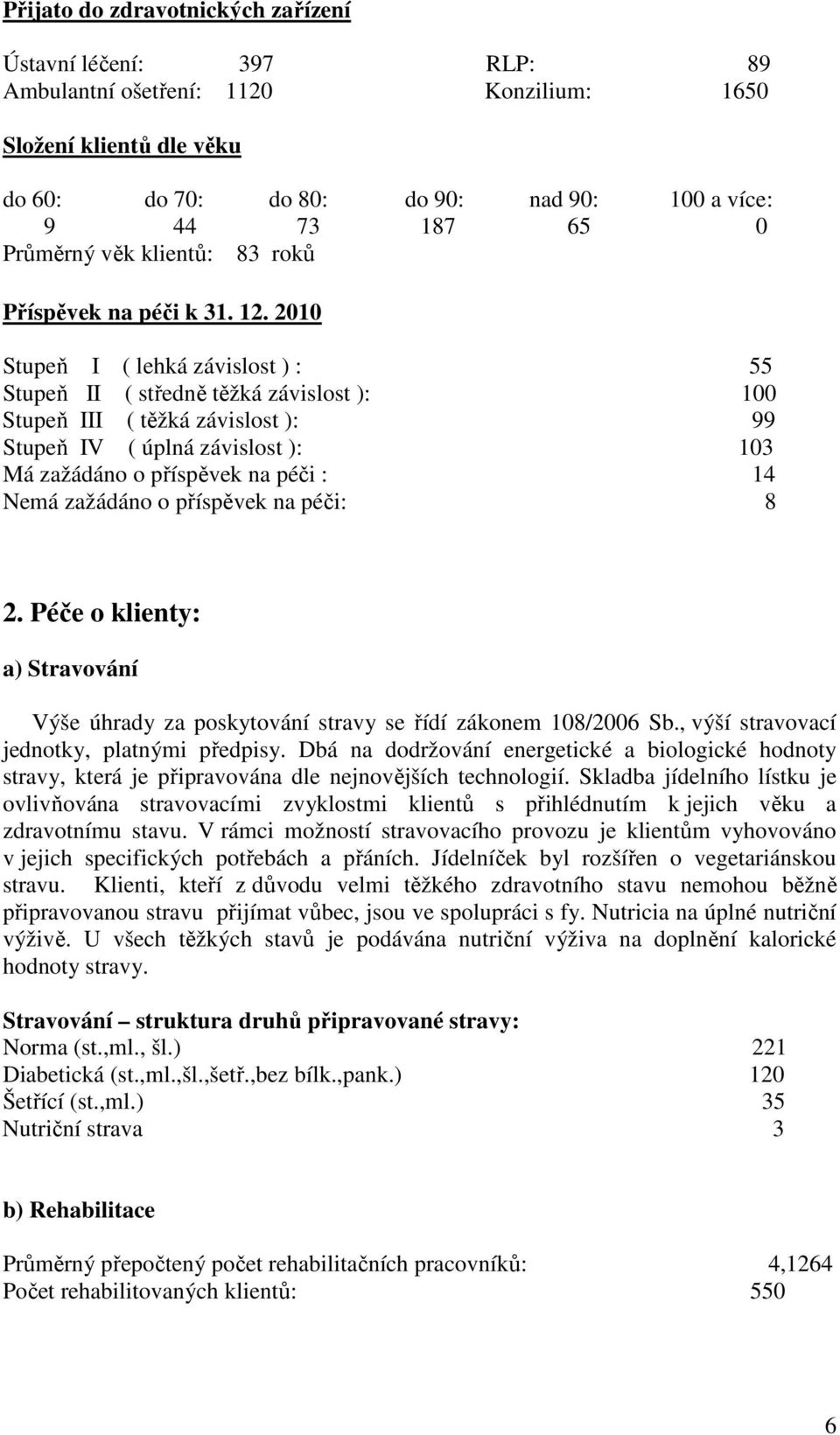 2010 Stupeň I ( lehká závislost ) : 55 Stupeň II ( středně těžká závislost ): 100 Stupeň III ( těžká závislost ): 99 Stupeň IV ( úplná závislost ): 103 Má zažádáno o příspěvek na péči : 14 Nemá