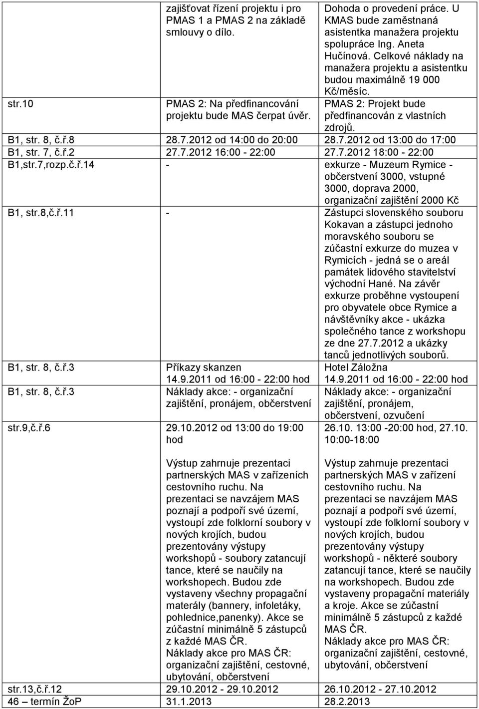 PMAS 2: Projekt bude předfinancován z vlastních zdrojů. B1, str. 8, č.ř.8 28.7.2012 od 14:00 do 20:00 28.7.2012 od 13:00 do 17:00 B1, str. 7, č.ř.2 27.7.2012 16:00-22:00 27.7.2012 18:00-22:00 B1,str.