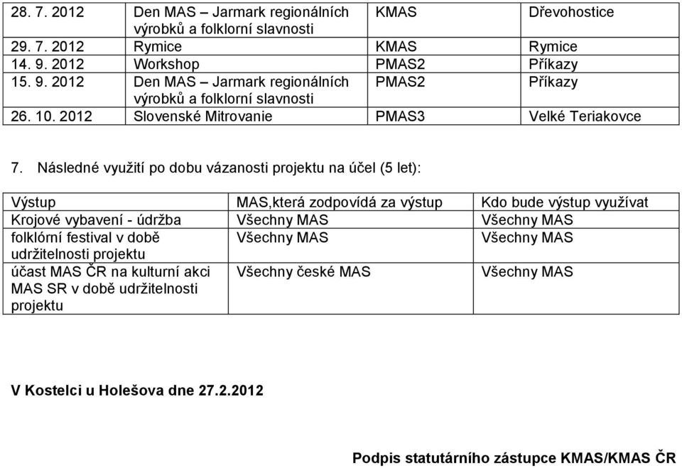 2012 Slovenské Mitrovanie PMAS3 Velké Teriakovce 7.