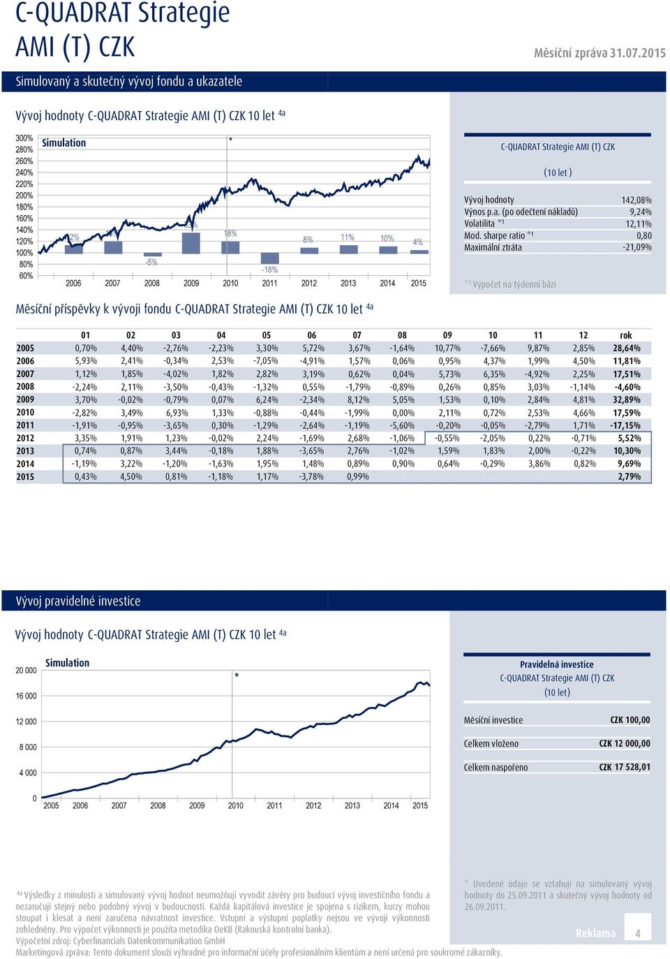 -2,23% 3,30% 5,72% 2006 5,93% 2,41% -0,34% 2,53% -7,05% -4,91% 2007 1,12% 1,85% -4,02% 1,82% 2,82% 3,19% 2008-2,24% 2,11% -3,50% -0,43% -1,32% 0,55% 2009 3,70% -0,02% -0,79% 0,07% 6,24% -2,34%