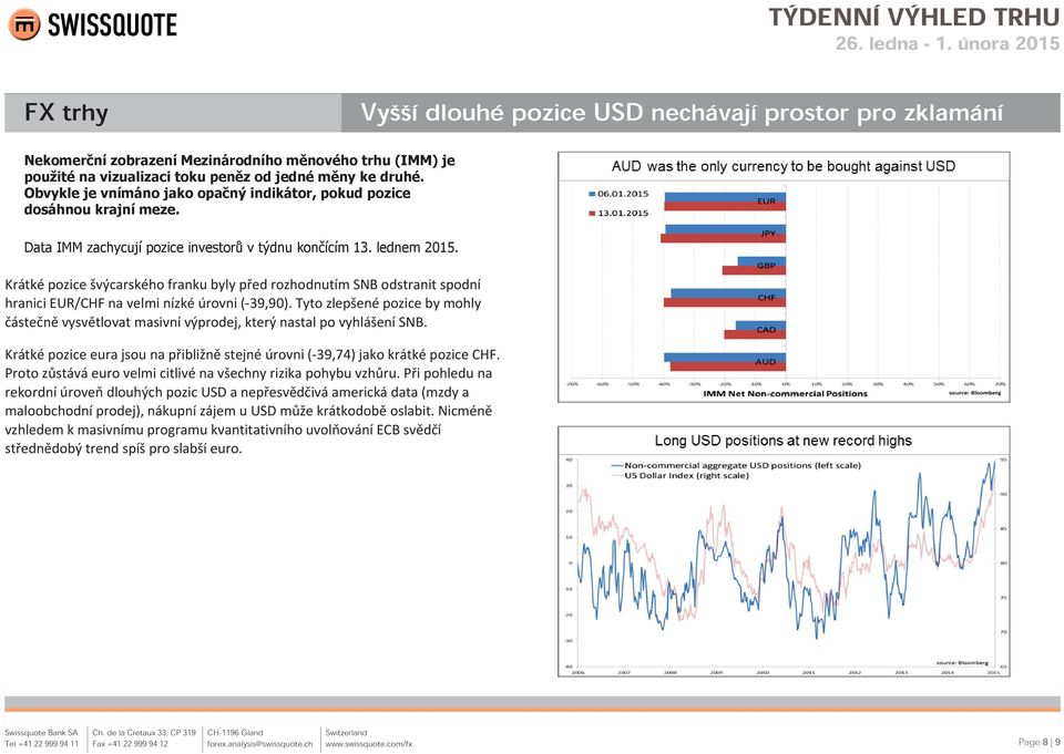 Krátké pozice švýcarského franku byly před rozhodnutím SNB odstranit spodní hranici EUR/CHF na velmi nízké úrovni (-39,90).