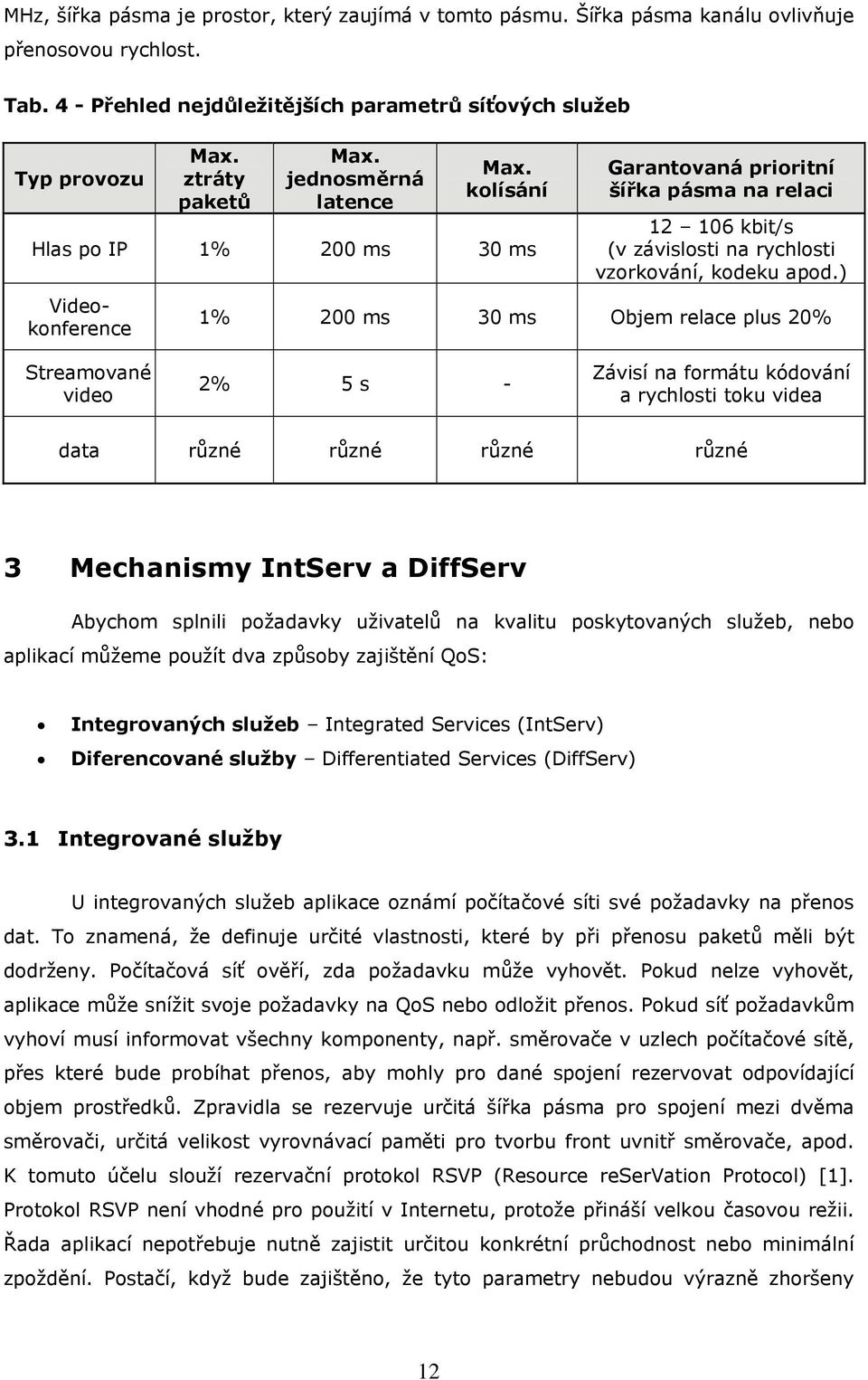 kolísání Hlas po IP 1% 200 ms 30 ms Videokonference Garantovaná prioritní šířka pásma na relaci 12 106 kbit/s (v závislosti na rychlosti vzorkování, kodeku apod.