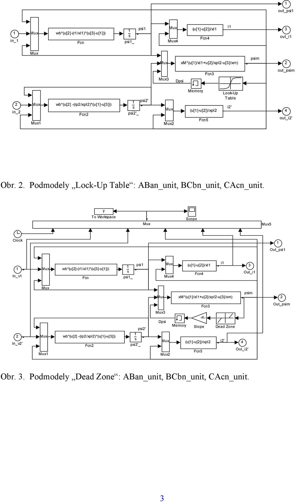 y To Workpace Scope 5 Clock Out_pi In_v wb*(u[]-(r/xl)*(u[3]-u[])) Fcn pi_ pi 4 (u[]-u[])/xl Fcn4 i 3 Out_i xm*(u[]/xl+u[]/xpl-u[3]/xm) pim Fcn3 Out_pim 3