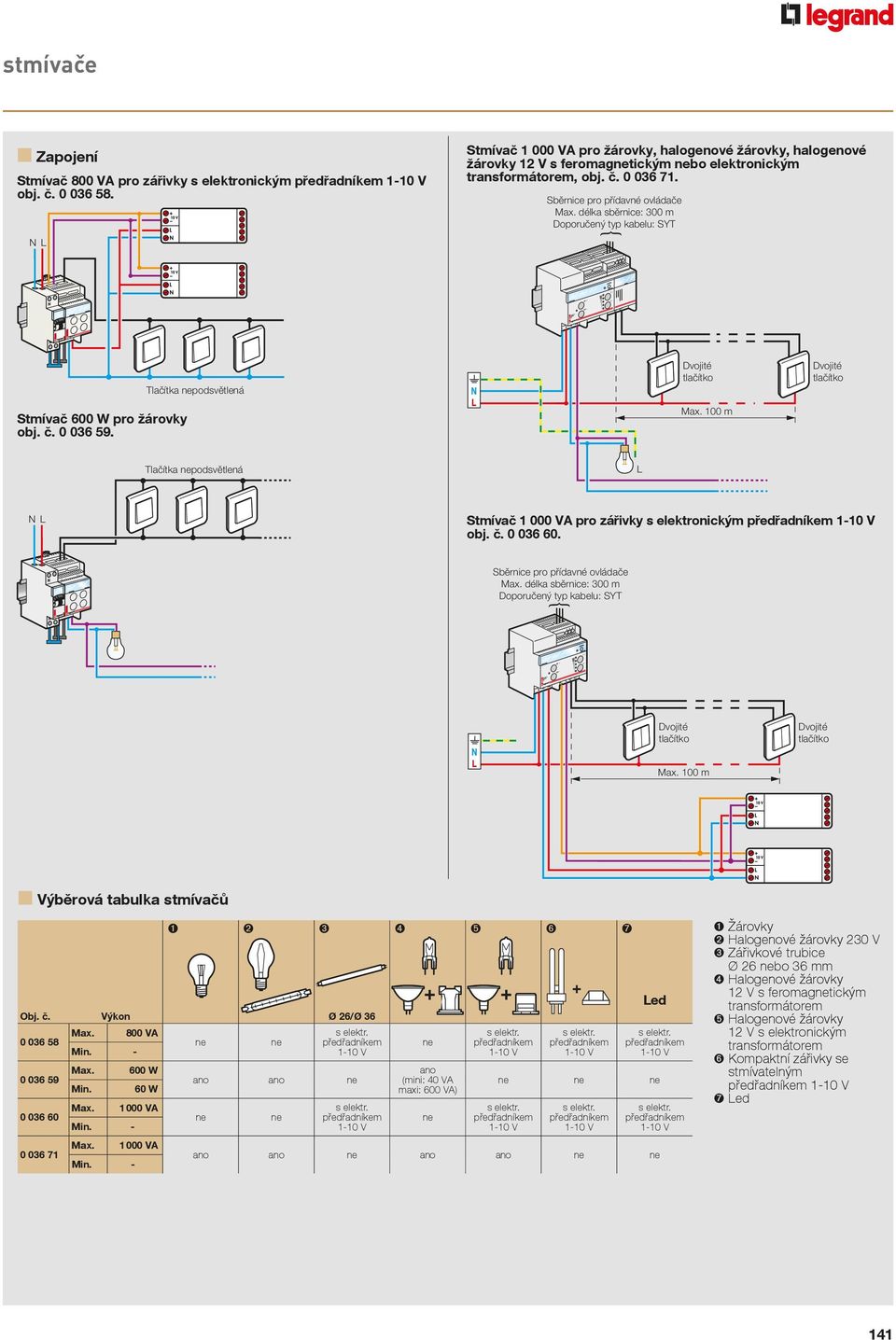 délka sběrnice: 300 m Doporučený typ kabelu: SYT + - EC Stmívač 600 W pro žárovky obj. č. 0 036 59. Tlačítka nepodsvětlená Max.