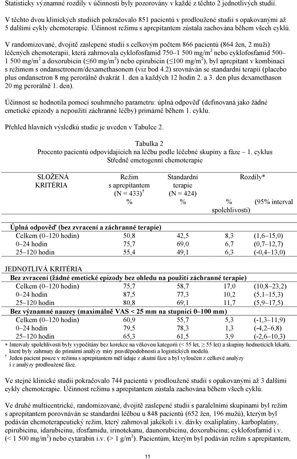 V randomizované, dvojitě zaslepené studii s celkovým počtem 866 pacientů (864 žen, 2 muži) léčených chemoterapií, která zahrnovala cyklofosfamid 750 1 500 mg/m 2 nebo cyklofosfamid 500 1 500 mg/m 2 a