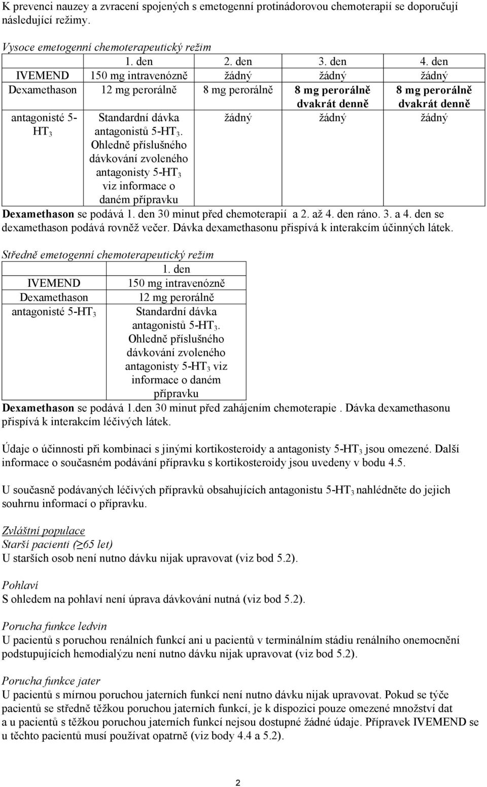 Ohledně příslušného dávkování zvoleného antagonisty 5-HT 3 viz informace o daném přípravku dvakrát denně dvakrát denně žádný žádný žádný Dexamethason se podává 1. den 30 minut před chemoterapií a 2.