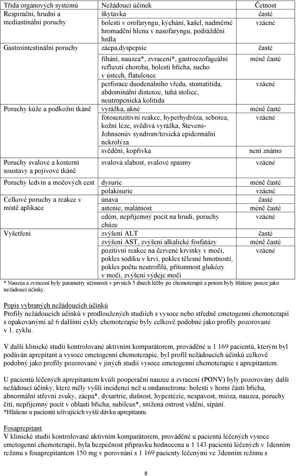 vředu, stomatitida, abdominální distenze, tuhá stolice, neutropenická kolitida Poruchy kůže a podkožní tkáně vyrážka, akné méně časté fotosenzitivní reakce, hyperhydróza, seborea, kožní léze, svědivá