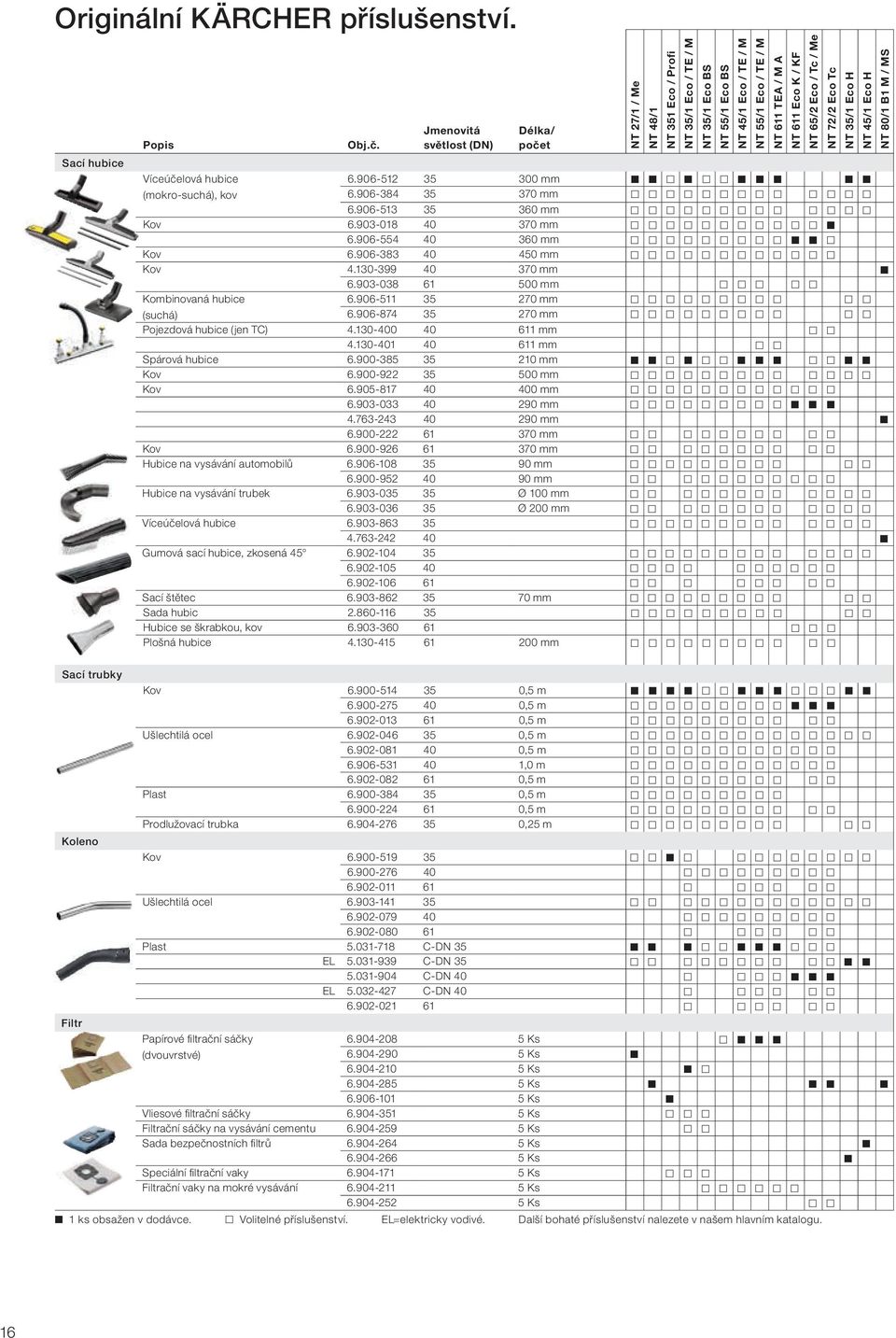 Jmenovitá světlost (DN) Délka/ počet NT 27/1 / Me NT 48/1 NT 351 Eco / Profi NT 35/1 Eco / TE / M NT 35/1 Eco BS NT 55/1 Eco BS NT 45/1 Eco / TE / M NT 55/1 Eco / TE / M NT 611 TEA / M A NT 611 Eco K