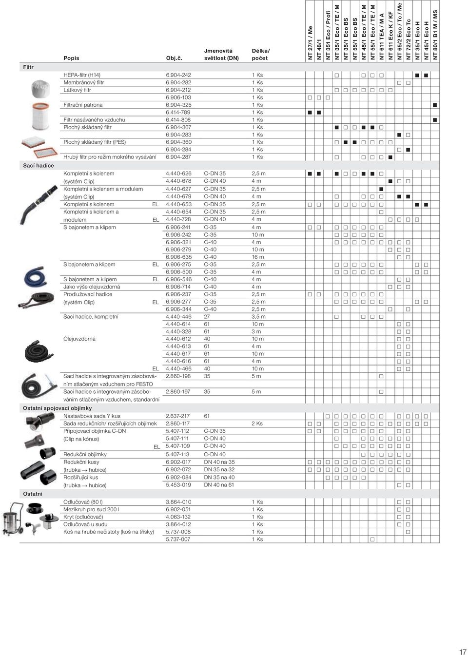 / KF NT 65/2 Eco / Tc / Me NT 72/2 Eco Tc NT 35/1 Eco H NT 45/1 Eco H NT 80/1 B1 M / MS Filtr HEPA-filtr (H14) 6.904-242 1 Ks Membránový filtr 6.904-282 1 Ks Látkový filtr 6.904-212 1 Ks 6.