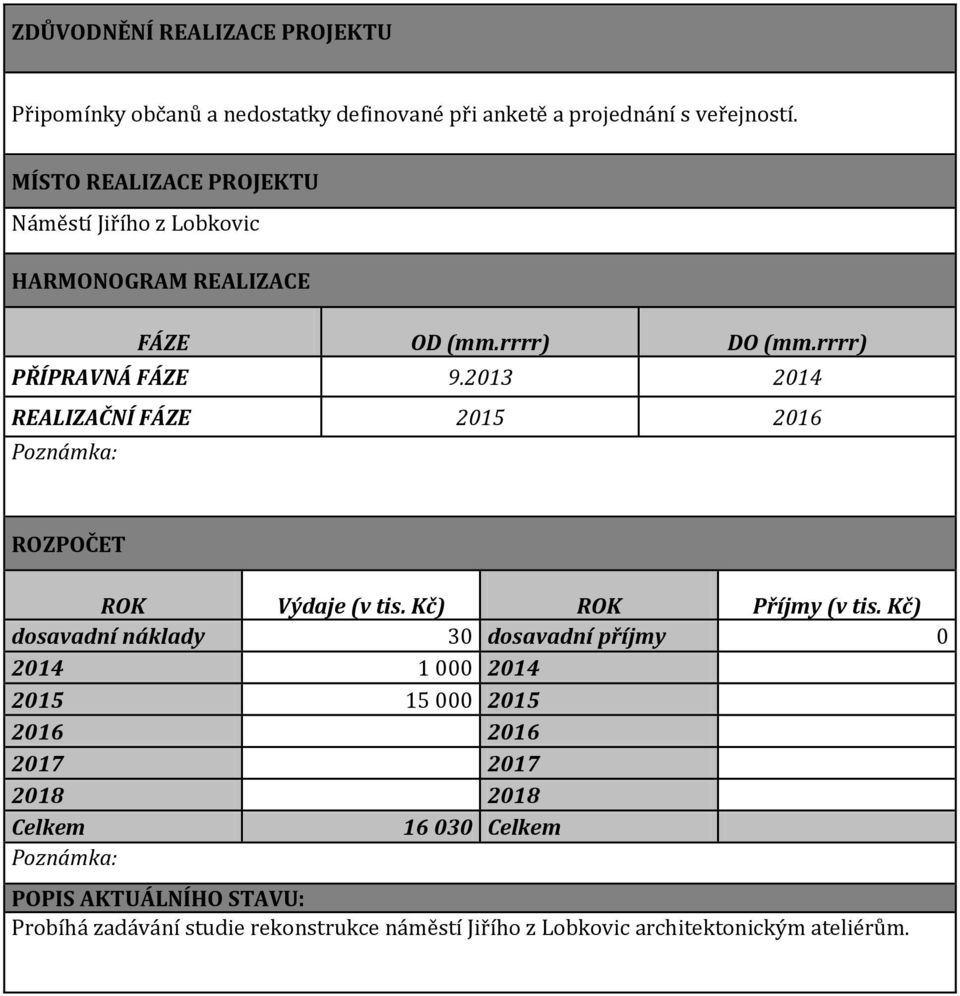2013 2014 REALIZAČNÍ FÁZE 2015 2016 Poznámka: ROZPOČET ROK Výdaje (v tis. Kč) ROK Příjmy (v tis.