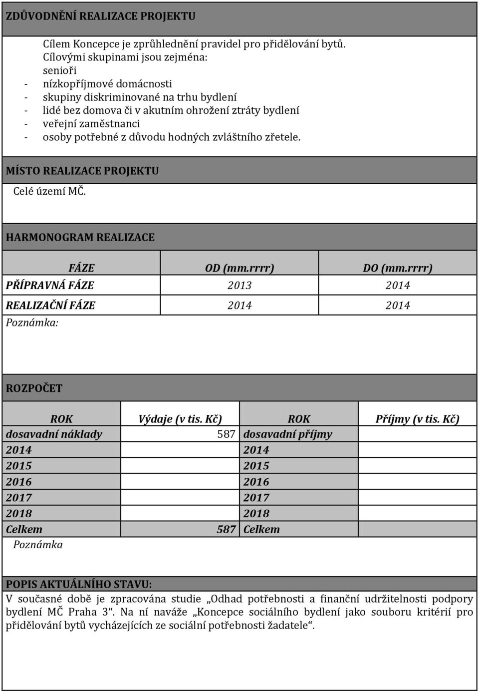 potřebné z důvodu hodných zvláštního zřetele. MÍSTO REALIZACE PROJEKTU Celé území MČ. HARMONOGRAM REALIZACE FÁZE OD (mm.rrrr) DO (mm.