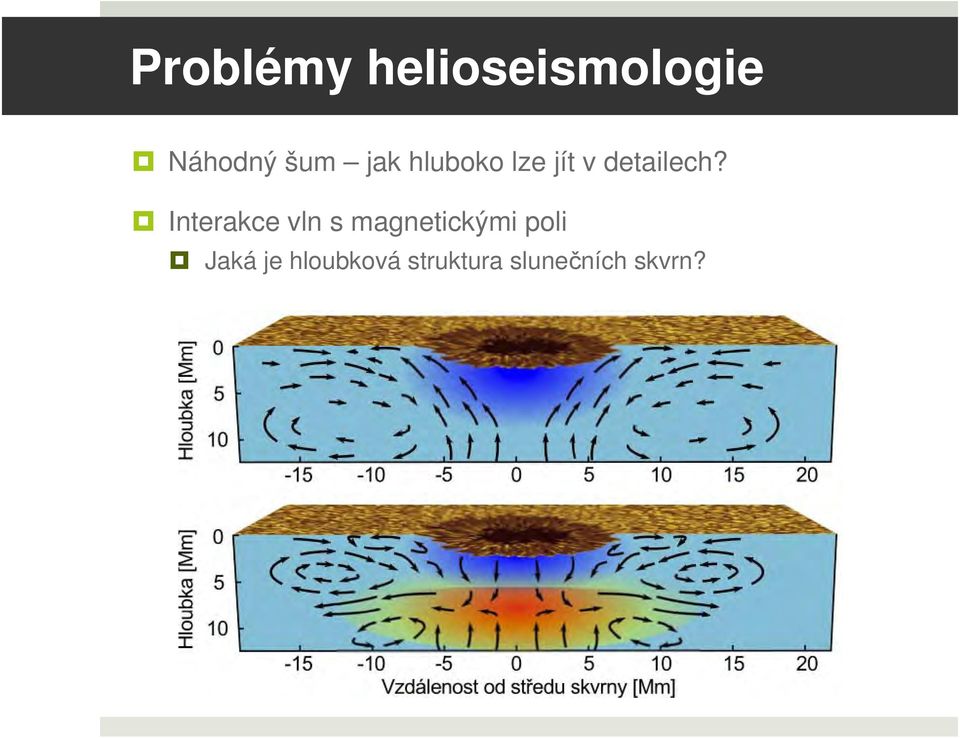 Interakce vln s magnetickými poli