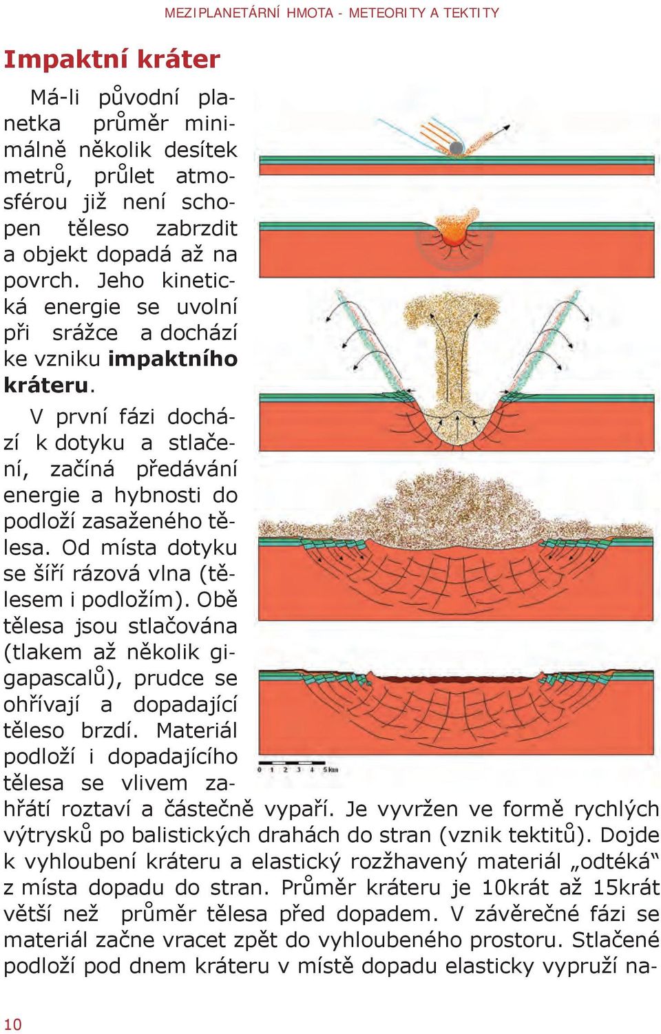 Od místa dotyku se šíří rázová vlna (tělesem i podložím). Obě tělesa jsou stlačována (tlakem až několik gigapascalů), prudce se ohřívají a dopadající těleso brzdí.