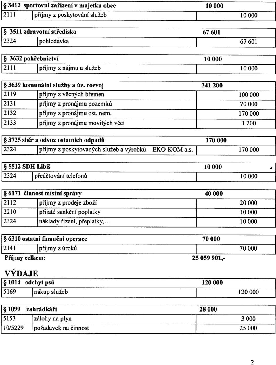 170000 2133 prijmy z pronajmu movitych veci 1200 3725 sb