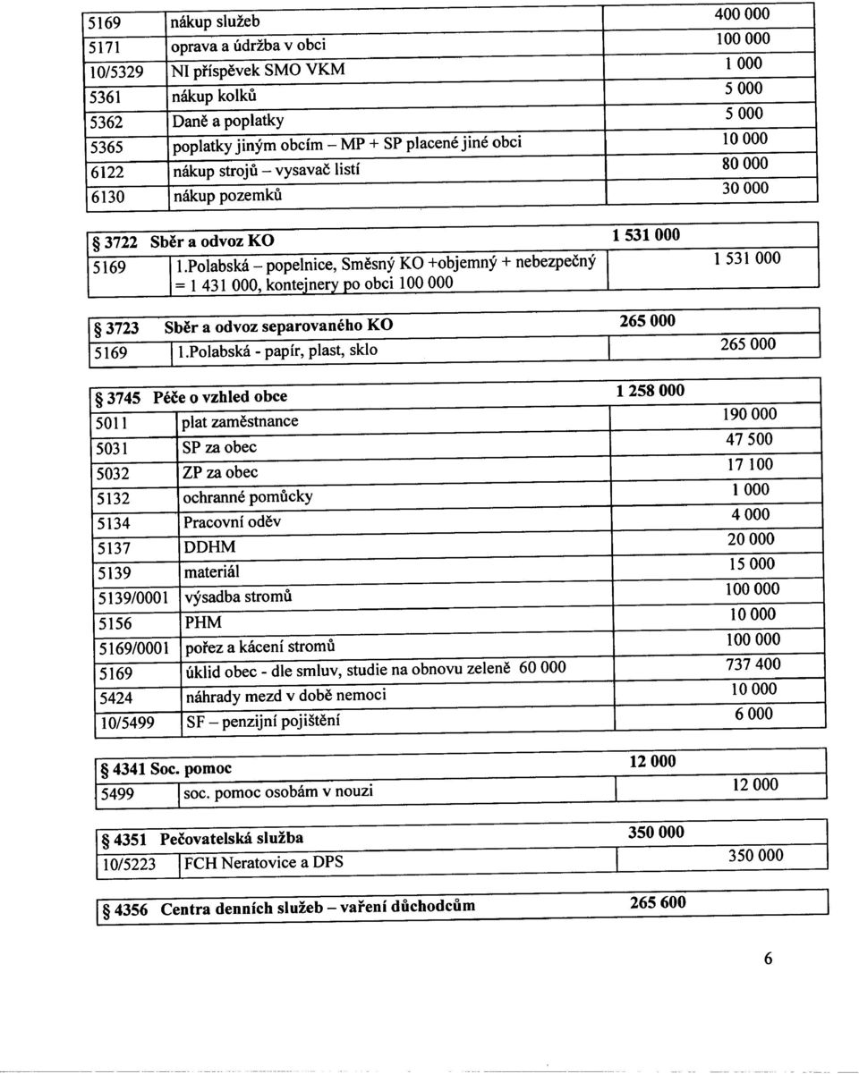 Polabska - popelnice, Smesny KO +objemny + nebezpecny = 1 431 000, konte"ner 0 obci 100 000 3723 5169 Sber a odvoz separovaneho 11.