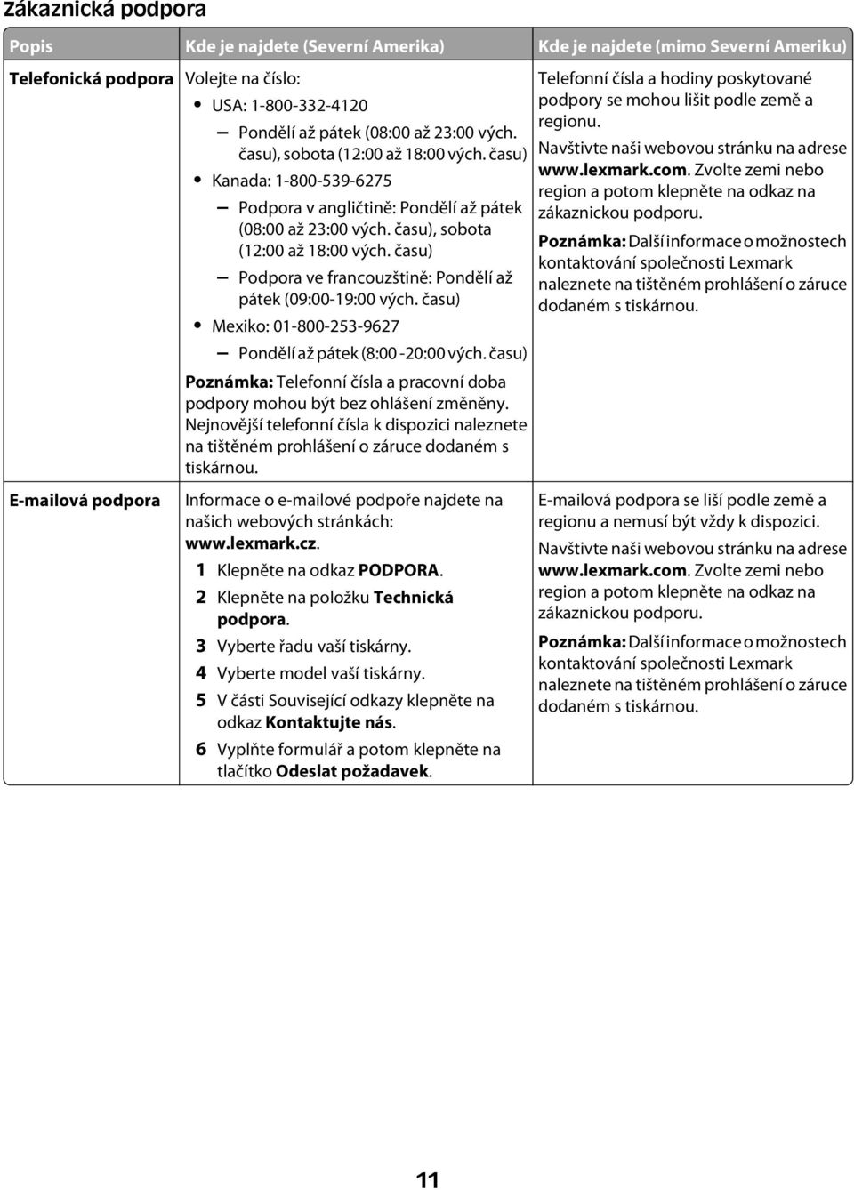 času) Podpora ve francouzštině: Pondělí až pátek (09:00-19:00 vých. času) Mexiko: 01-800-253-9627 Pondělí až pátek (8:00-20:00 vých.