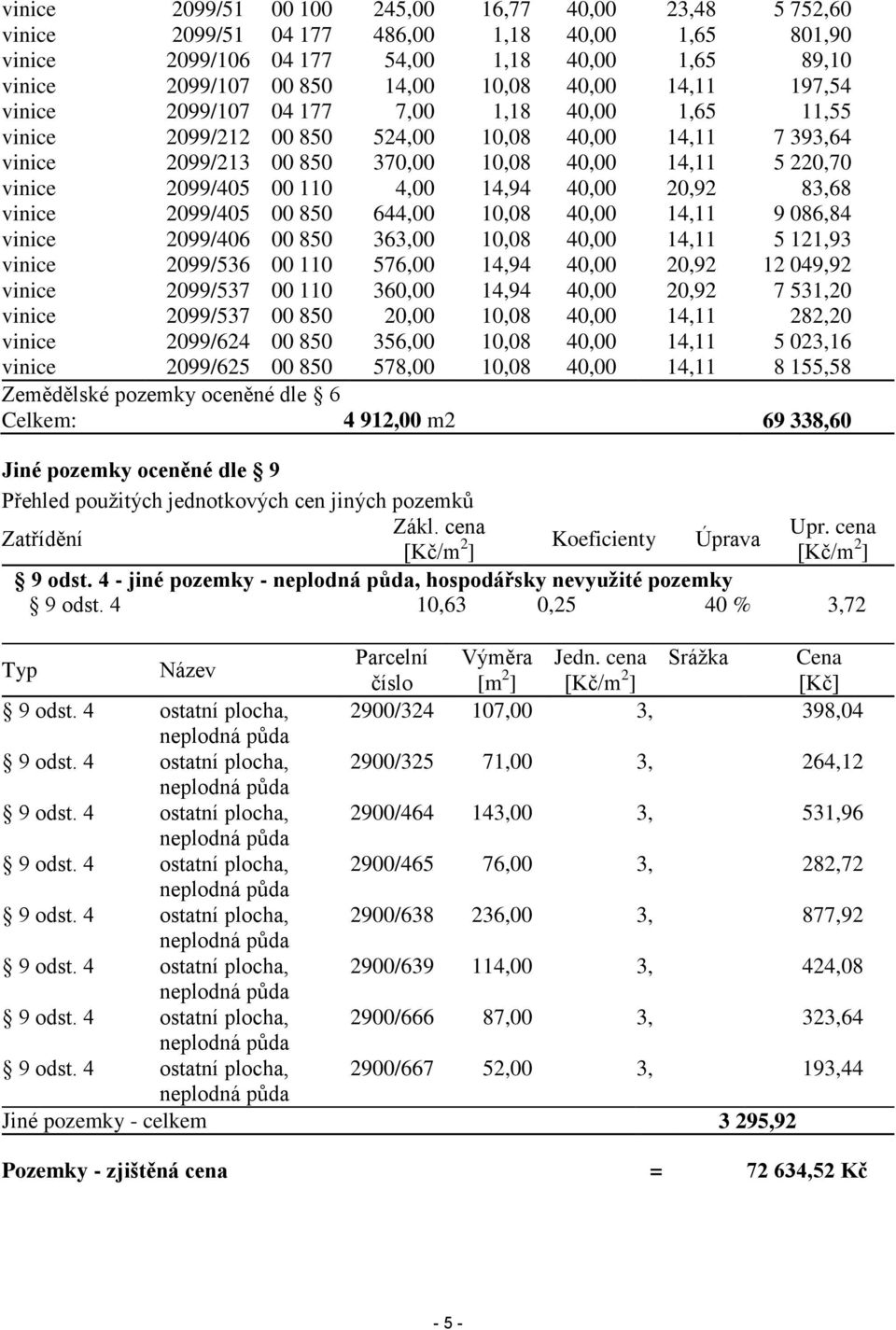 4,00 14,94 40,00 20,92 83,68 vinice 2099/405 00 850 644,00 10,08 40,00 14,11 9 086,84 vinice 2099/406 00 850 363,00 10,08 40,00 14,11 5 121,93 vinice 2099/536 00 110 576,00 14,94 40,00 20,92 12