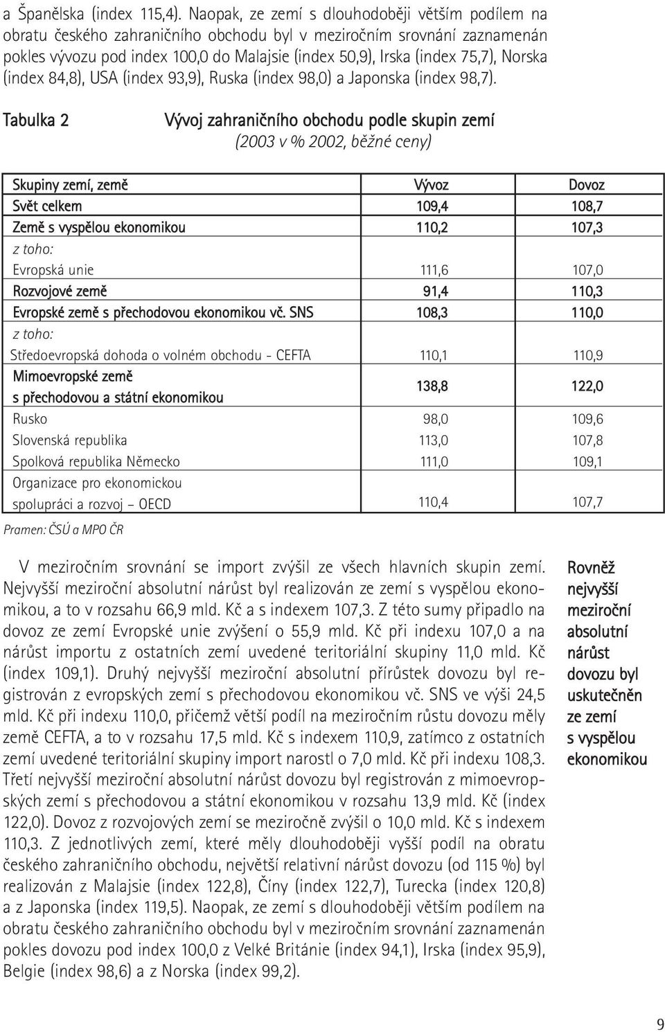 Norska (index 84,8), USA (index 93,9), Ruska (index 98,0) a Japonska (index 98,7).