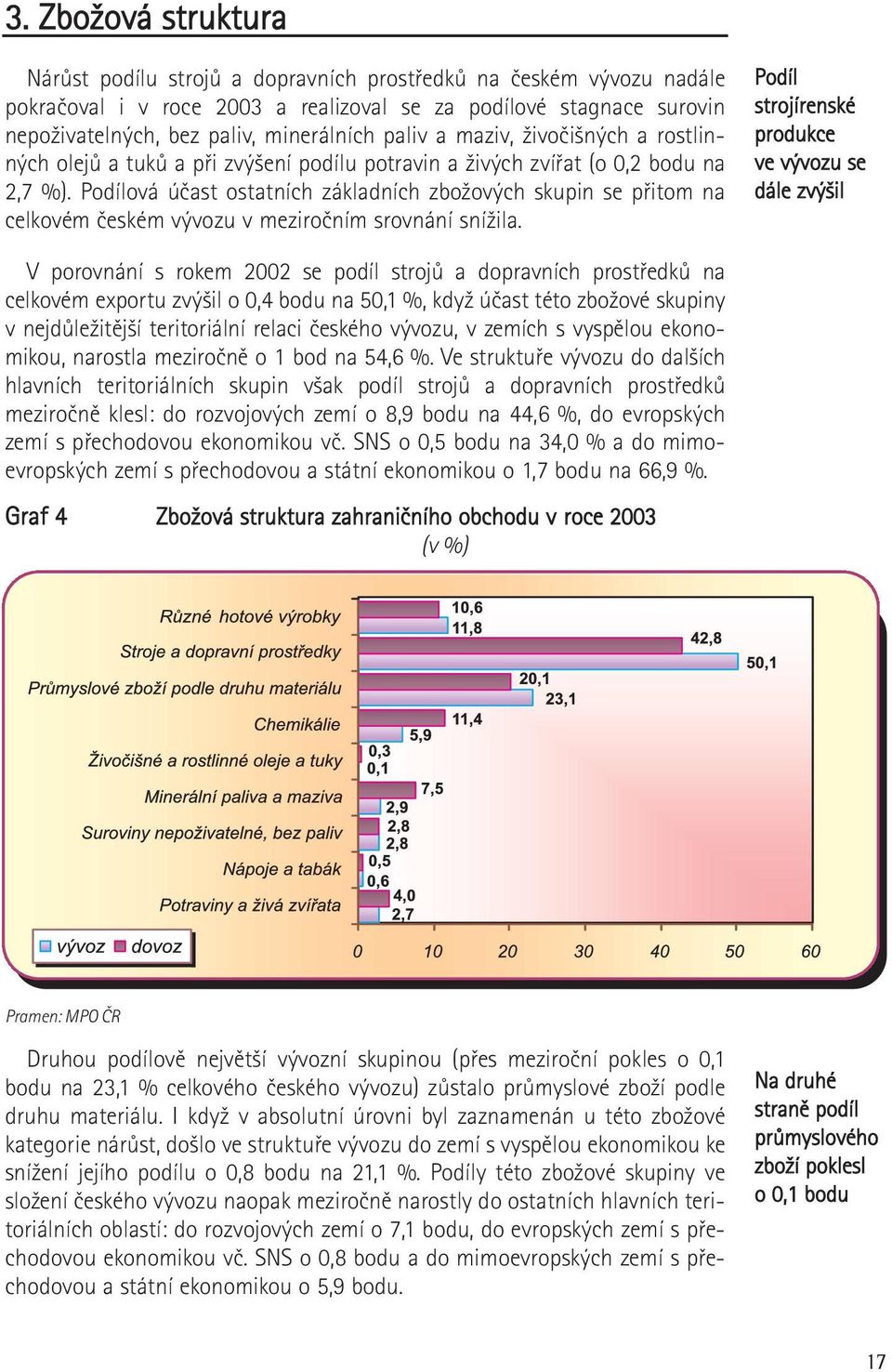 Podílová účast ostatních základních zbožových skupin se přitom na celkovém českém vývozu v meziročním srovnání snížila.