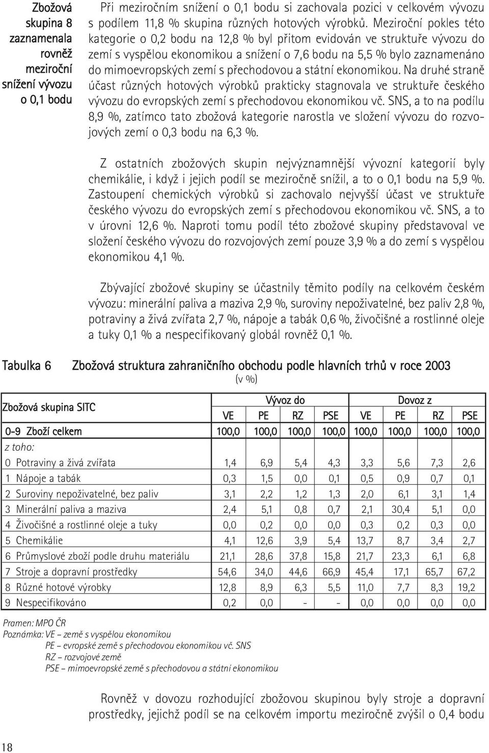 přechodovou a státní ekonomikou. Na druhé straně účast různých hotových výrobků prakticky stagnovala ve struktuře českého vývozu do evropských zemí s přechodovou ekonomikou vč.