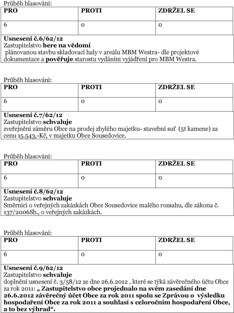 8/62/12 Směrnici o veřejných zakázkách Obce Sousedovice malého rozsahu, dle zákona č. 137/2006Sb., o veřejných zakázkách. Usnesení č.9/62/12 doplnění usnesení č. 3/58/12 ze dne 26.6.2012, které se týká závěrečného účtu Obce za rok 2011: Zastupitelstvo obce projednalo na svém zasedání dne 26.