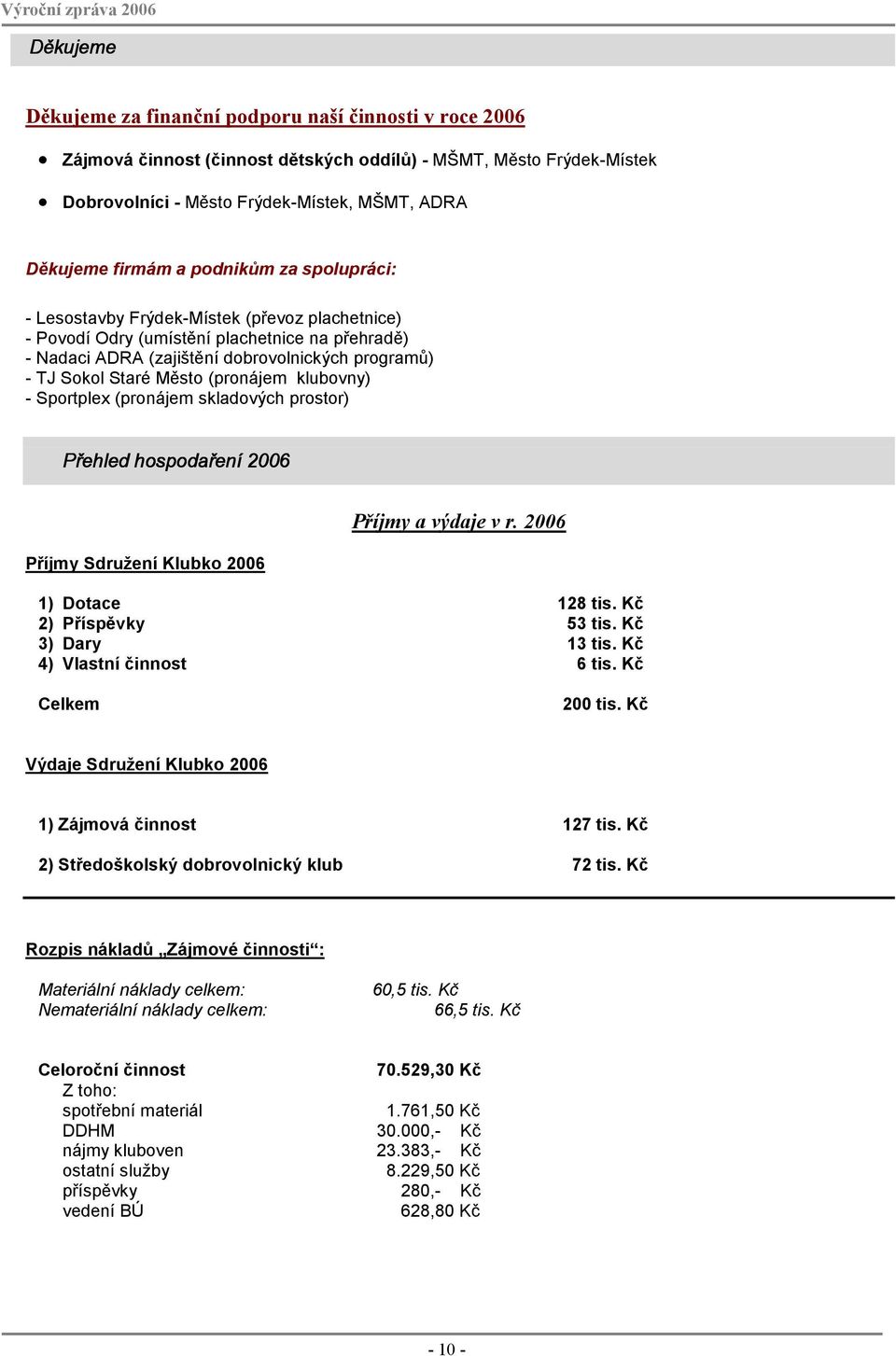 (pronájem klubovny) - Sportplex (pronájem skladových prostor) Pøehled hospodaøení 2006 Příjmy Sdružení Klubko 2006 Příjmy a výdaje v r. 2006 1) Dotace 128 tis. Kč 2) Příspěvky 53 tis.