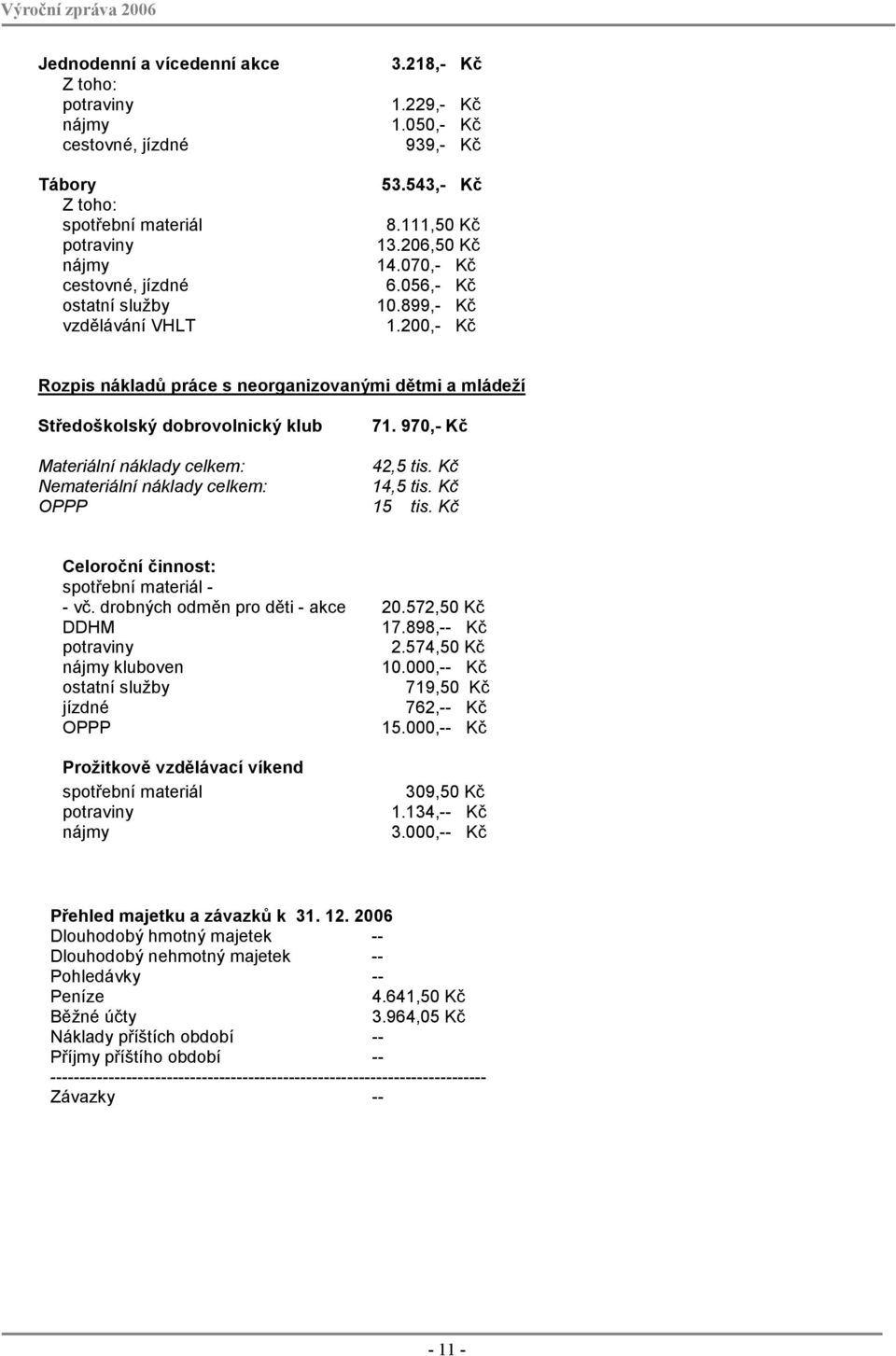 200,- Kč Rozpis nákladů práce s neorganizovanými dětmi a mládeží Středoškolský dobrovolnický klub Materiální náklady celkem: Nemateriální náklady celkem: OPPP 71. 970,- Kč 42,5 tis. Kč 14,5 tis.