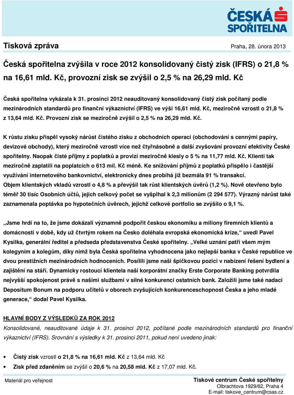 Kč, meziročně vzrostl o 21,8 % z 13,64 mld. Kč.