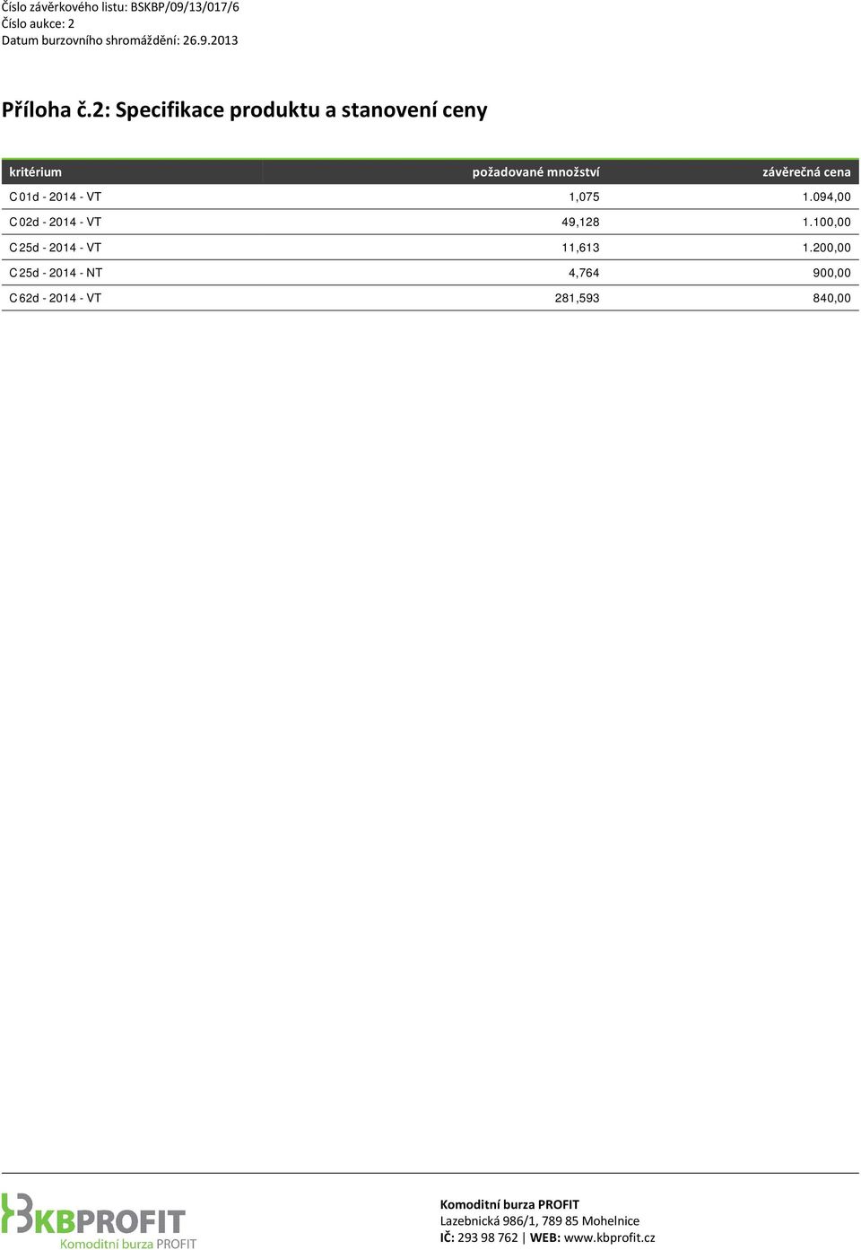 množství závěrečná cena C 01d - 2014 - VT 1,075 1.