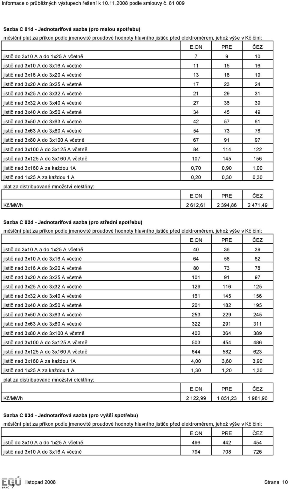 42 57 61 jistič nad 3x63 A do 3x80 A včetně 54 73 78 jistič nad 3x80 A do 3x100 A včetně 67 91 97 jistič nad 3x100 A do 3x125 A včetně 84 114 122 jistič nad 3x125 A do 3x160 A včetně 107 145 156