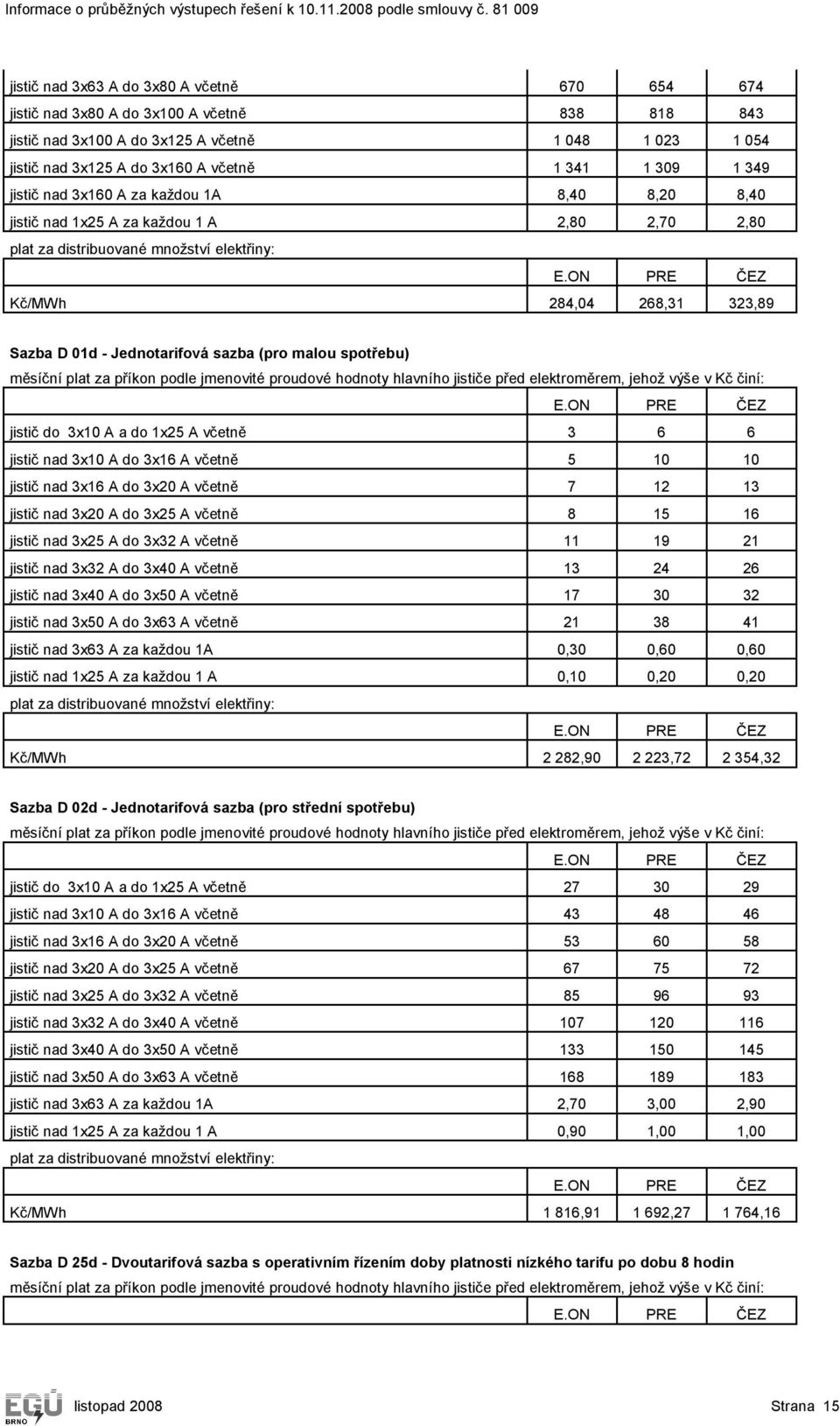 sazba (pro malou spotřebu) jistič do 3x10 A a do 1x25 A včetně 3 6 6 jistič nad 3x10 A do 3x16 A včetně 5 10 10 jistič nad 3x16 A do 3x20 A včetně 7 12 13 jistič nad 3x20 A do 3x25 A včetně 8 15 16