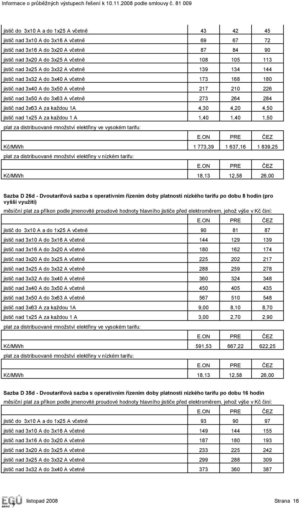 1A 4,30 4,20 4,50 jistič nad 1x25 A za každou 1 A 1,40 1,40 1,50 Kč/MWh 1 773,39 1 637,16 1 839,25 Kč/MWh 18,13 12,58 26,00 Sazba D 26d - Dvoutarifová sazba s operativním řízením doby platnosti