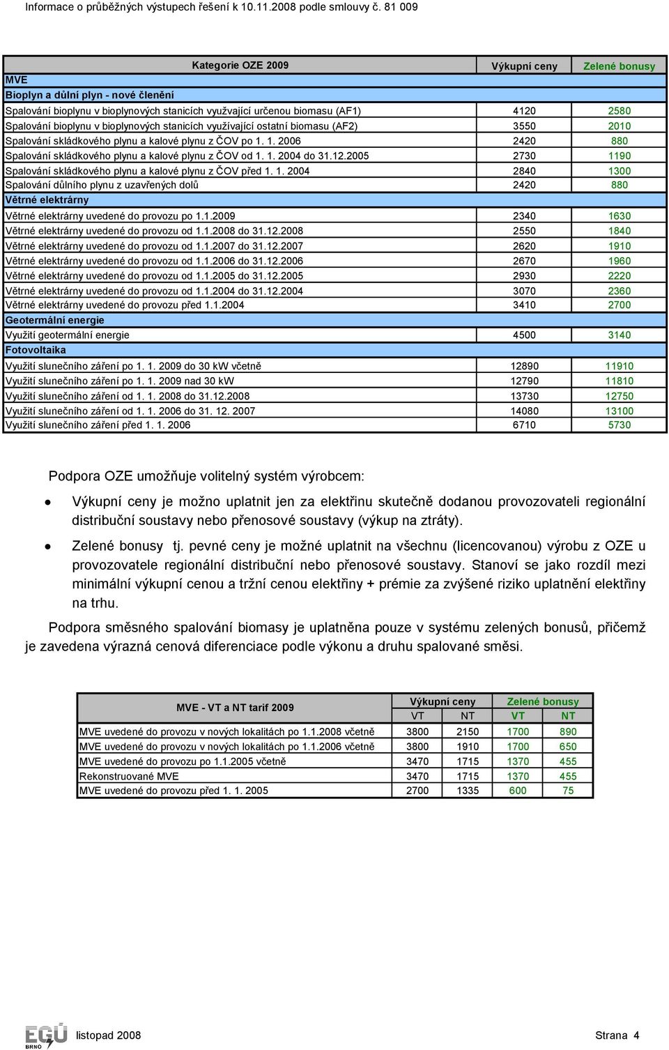 12.2005 2730 1190 Spalování skládkového plynu a kalové plynu z ČOV před 1. 1. 2004 2840 1300 Spalování důlního plynu z uzavřených dolů 2420 880 Větrné elektrárny Větrné elektrárny uvedené do provozu po 1.