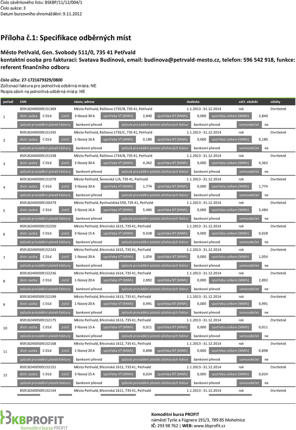 název, adresa dodávka zúčt. období zálohy 859182400509151369 Město Petřvald, Ráčkova 1735/B, 735 41, Petřvald 1.1.2013 31.12.2014 rok čtvrtletně 1 distr.