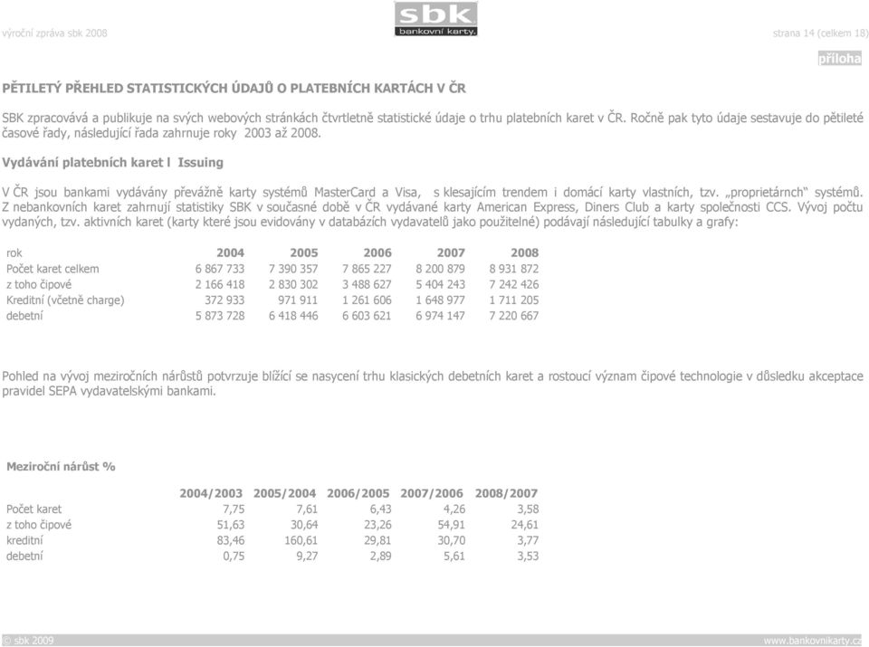 Vydávání platebních karet l Issuing V ČR jsou bankami vydávány převážně karty systémů MasterCard a Visa, s klesajícím trendem i domácí karty vlastních, tzv. proprietárnch systémů.