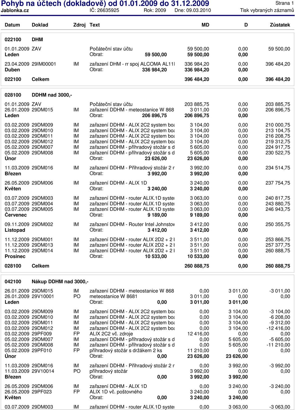 01.2009 29DM015 IM zařazení DDHM - meteostanice W 8681 3 011,00 206 896,75 Leden Obrat: 206 896,75 206 896,75 03.02.