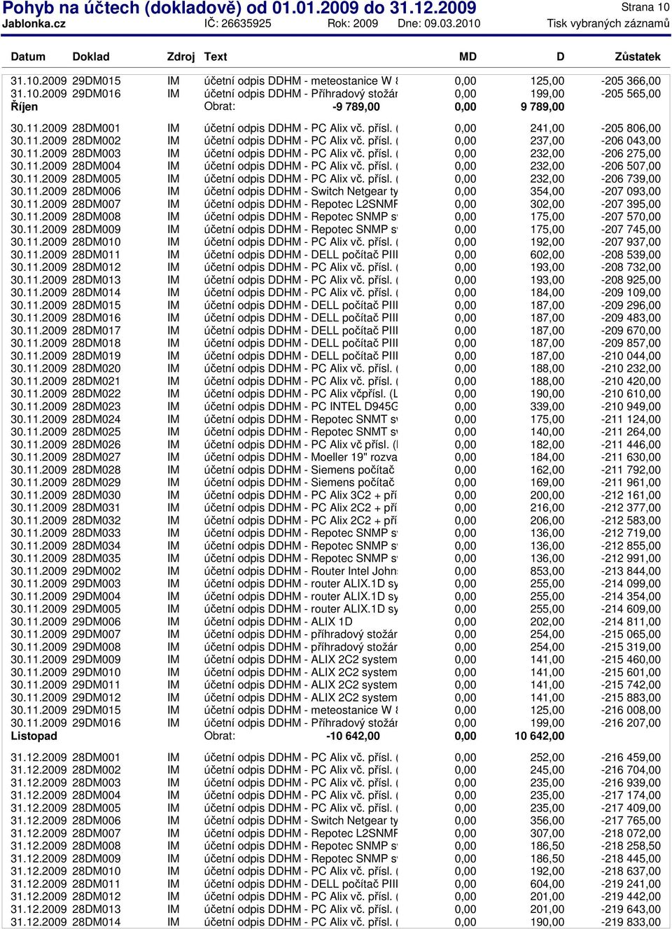 přísl. (B) 232,00-206 275,00 30.11.2009 28DM004 IM účetní odpis DDHM - PC Alix vč. přísl. (C) 232,00-206 507,00 30.11.2009 28DM005 IM účetní odpis DDHM - PC Alix vč. přísl. (D) 232,00-206 739,00 30.