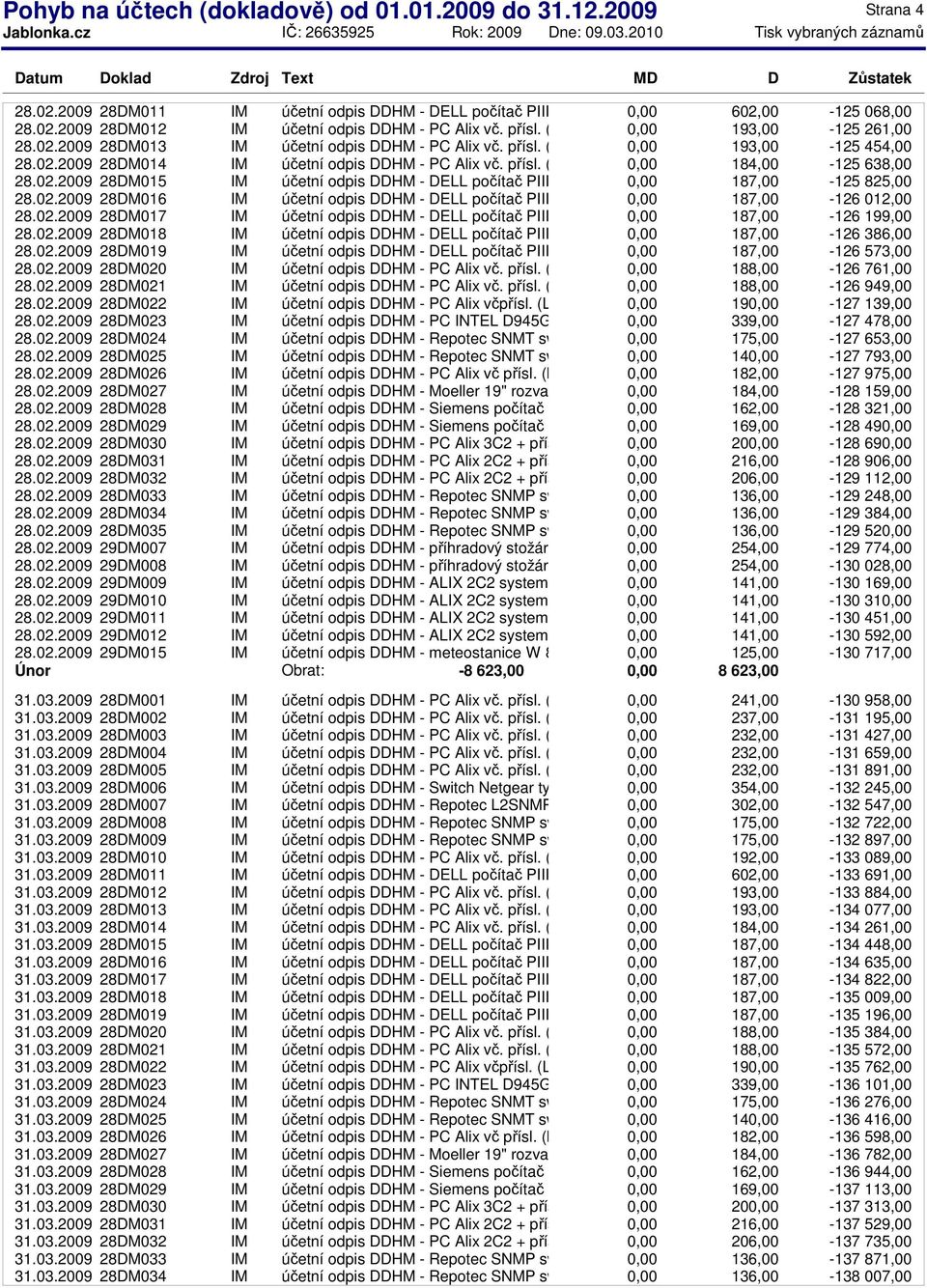 02.2009 28DM015 IM účetní odpis DDHM - DELL počítač PIII optiplex v 187,00-125 825,00 28.02.2009 28DM016 IM účetní odpis DDHM - DELL počítač PIII optiplex v 187,00-126 012,00 28.02.2009 28DM017 IM účetní odpis DDHM - DELL počítač PIII optiplex v 187,00-126 199,00 28.