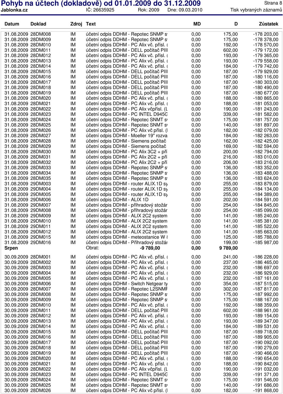 přísl. (G) 193,00-179 365,00 31.08.2009 28DM013 IM účetní odpis DDHM - PC Alix vč. přísl. (H) 193,00-179 558,00 31.08.2009 28DM014 IM účetní odpis DDHM - PC Alix vč. přísl. (I) 184,00-179 742,00 31.