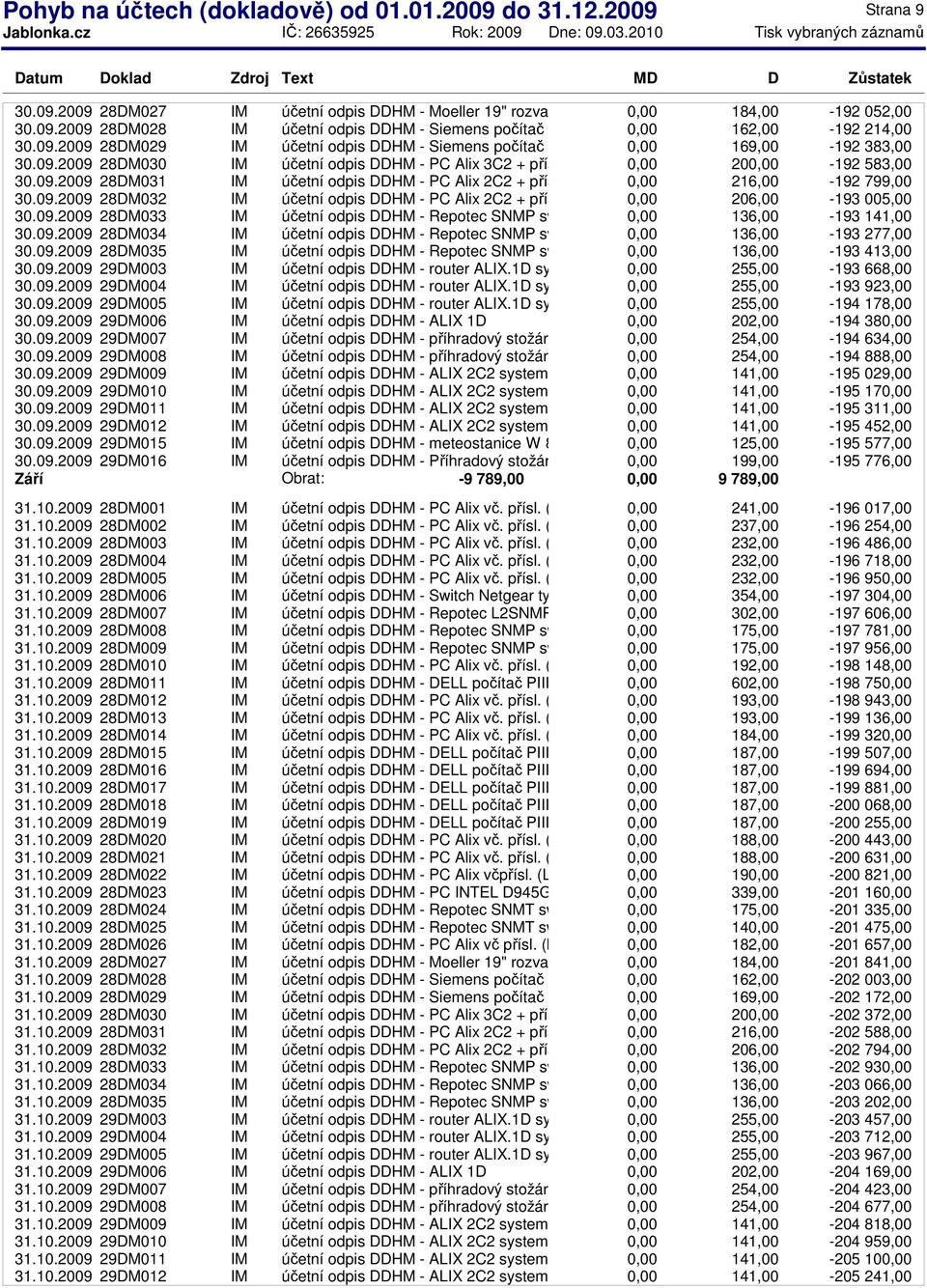 216,00-192 799,00 30.09.2009 28DM032 IM účetní odpis DDHM - PC Alix 2C2 + přísl. 206,00-193 005,00 30.09.2009 28DM033 IM účetní odpis DDHM - Repotec SNMP switch 8x10 136,00-193 141,00 30.09.2009 28DM034 IM účetní odpis DDHM - Repotec SNMP switch 8x10 136,00-193 277,00 30.