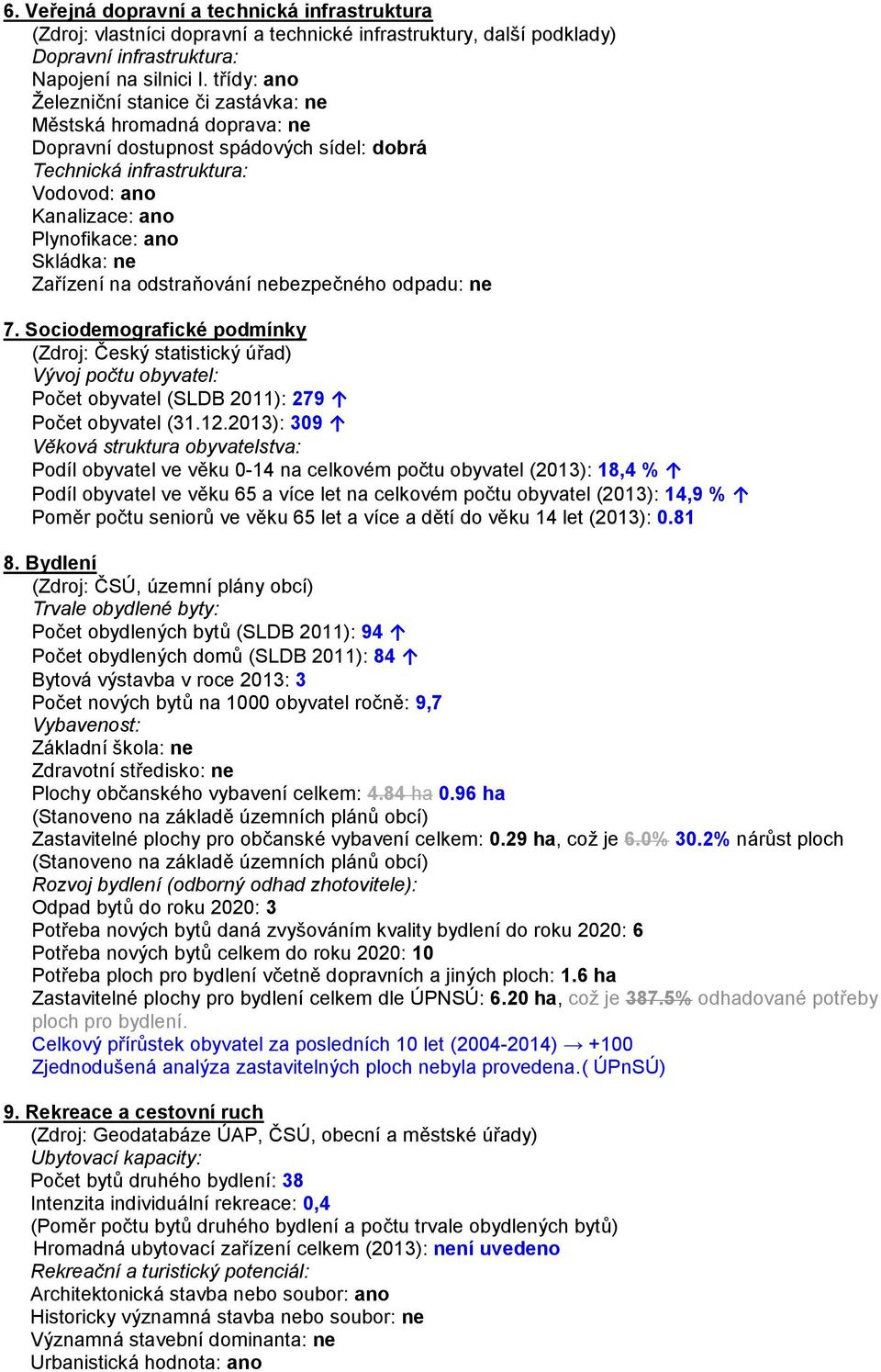 ne Zařízení na odstraňování nebezpečného odpadu: ne 7. Sociodemografické podmínky (Zdroj: Český statistický úřad) Vývoj počtu obyvatel: Počet obyvatel (SLDB 2011): 279 Počet obyvatel (31.12.