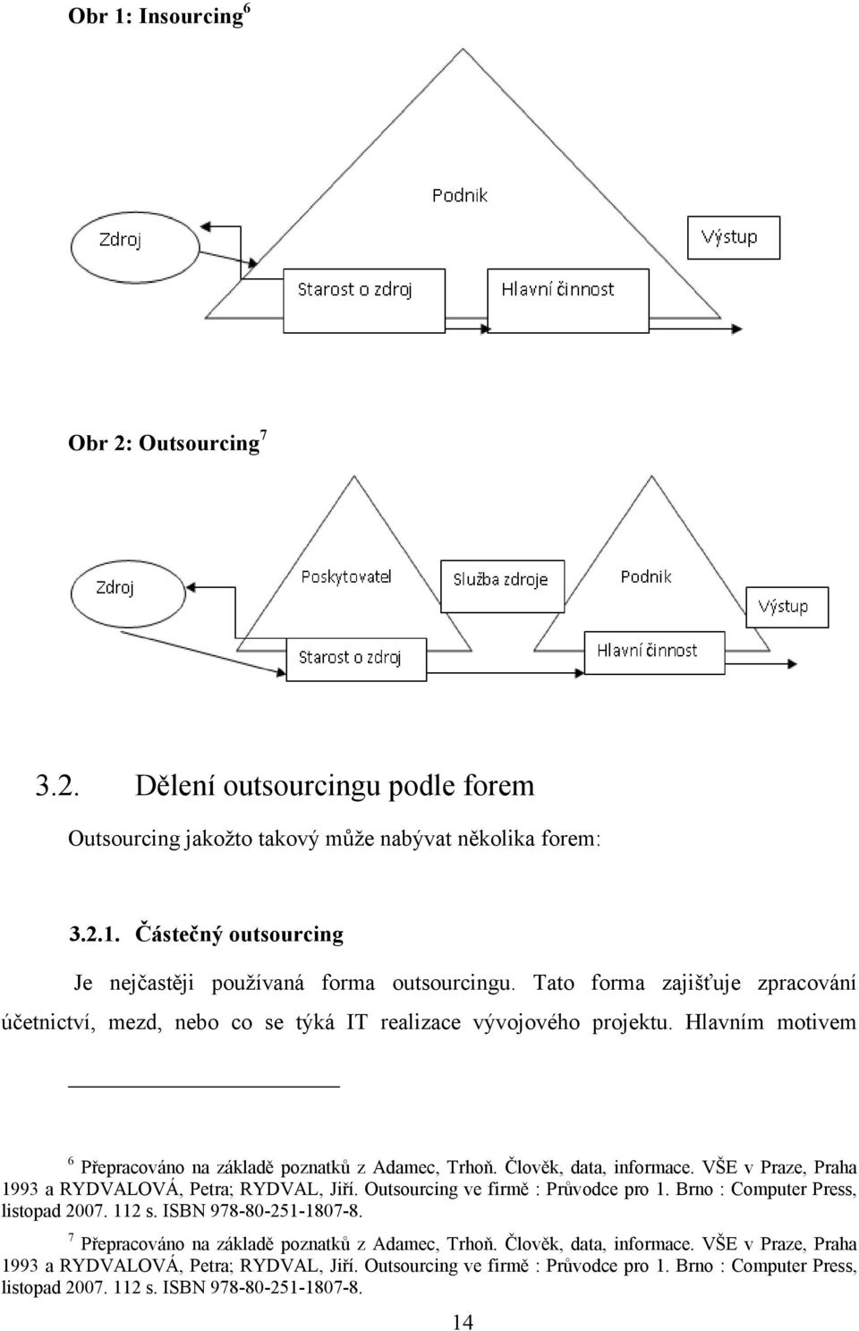 VŠE v Praze, Praha 1993 a RYDVALOVÁ, Petra; RYDVAL, Jiří. Outsurcing ve firmě : Průvdce pr 1. Brn : Cmputer Press, listpad 2007. 112 s. ISBN 978-80-251-1807-8.