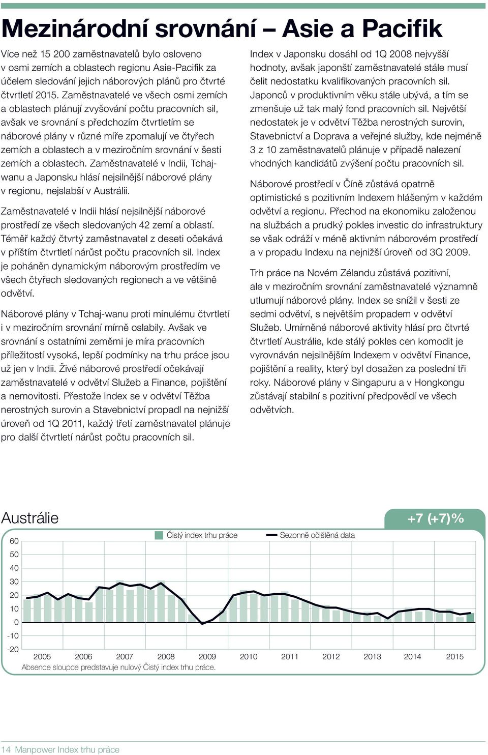 oblastech a v meziročním srovnání v šesti zemích a oblastech. Zaměstnavatelé v Indii, Tchajwanu a Japonsku hlásí nejsilnější náborové plány v regionu, nejslabší v Austrálii.