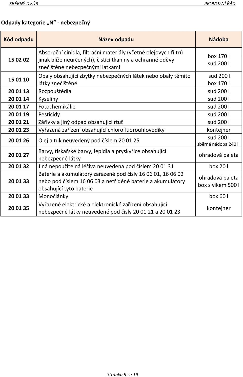 Kyseliny sud 200 l 20 01 17 Fotochemikálie sud 200 l 20 01 19 Pesticidy sud 200 l 20 01 21 Zářivky a jiný odpad obsahující rtuť sud 200 l 20 01 23 Vyřazená zařízení obsahující chlorofluorouhlovodíky