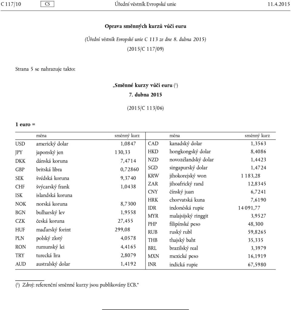 dubna 2015 (2015/C 113/06) 1 euro = měna směnný kurz USD americký dolar 1,0847 JPY japonský jen 130,33 DKK dánská koruna 7,4714 GBP britská libra 0,72860 SEK švédská koruna 9,3740 CHF švýcarský frank