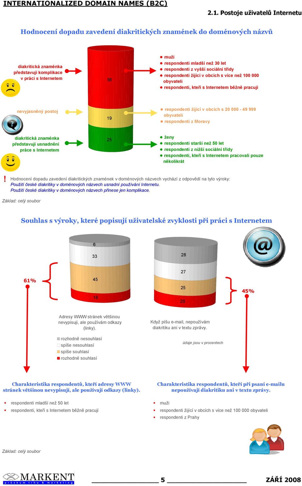 000-49 999 obyvateli respondenti z Moravy diakritická znaménka představují usnadnění práce s Internetem 5 ženy respondenti starší než 50 let respondenti z nižší sociální třídy respondenti, kteří s