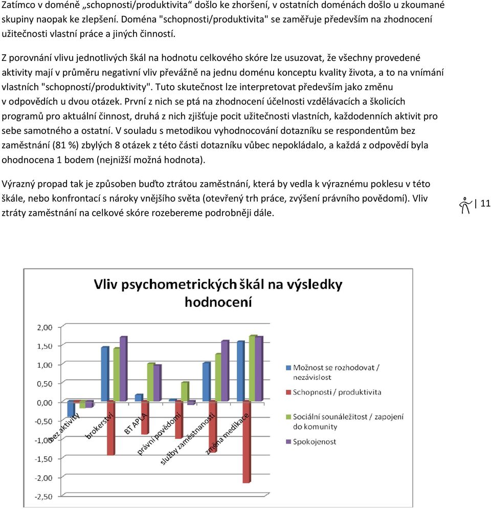 Z porovnání vlivu jednotlivých škál na hodnotu celkového skóre lze usuzovat, že všechny provedené aktivity mají v průměru negativní vliv převážně na jednu doménu konceptu kvality života, a to na