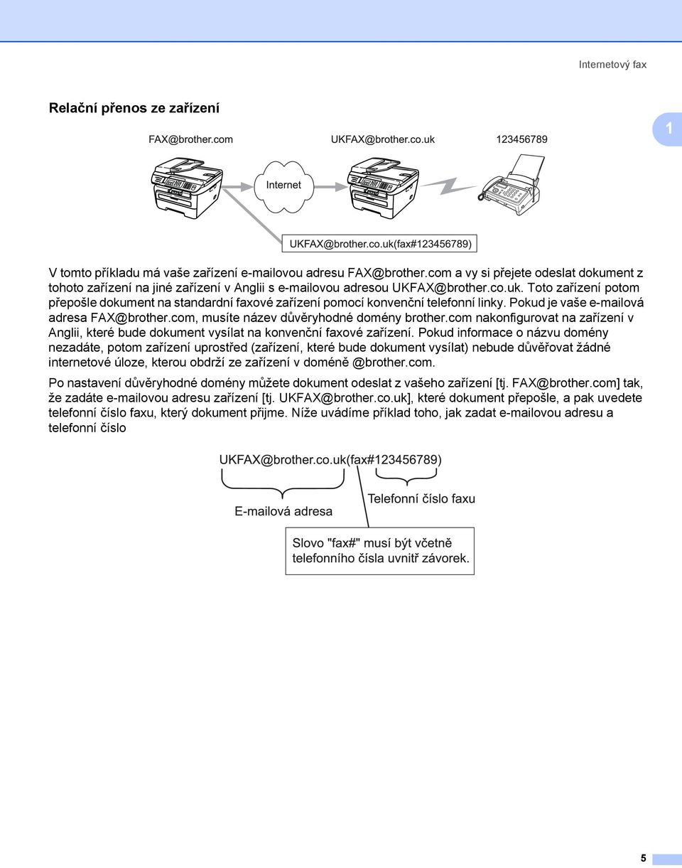 Toto zařízení potom přepošle dokument na standardní faxové zařízení pomocí konvenční telefonní linky. Pokud je vaše e-mailová adresa FAX@brother.com, musíte název důvěryhodné domény brother.